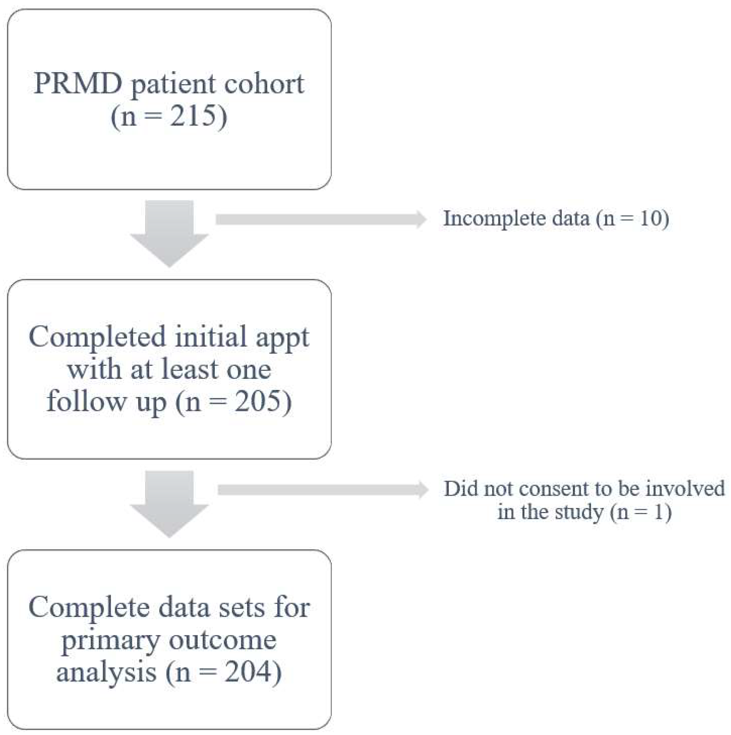 Healthcare 12 01335 g0a1