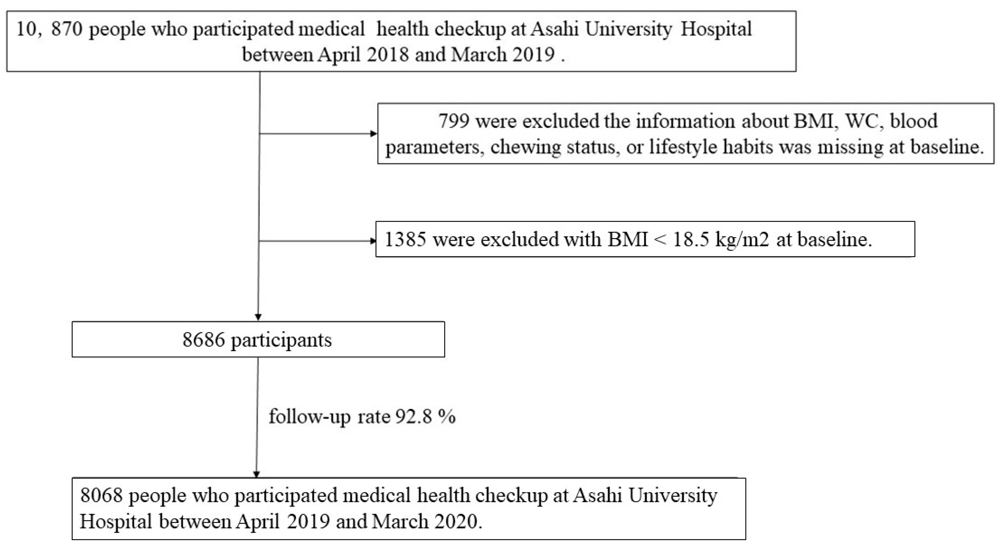 Healthcare 12 01341 g001