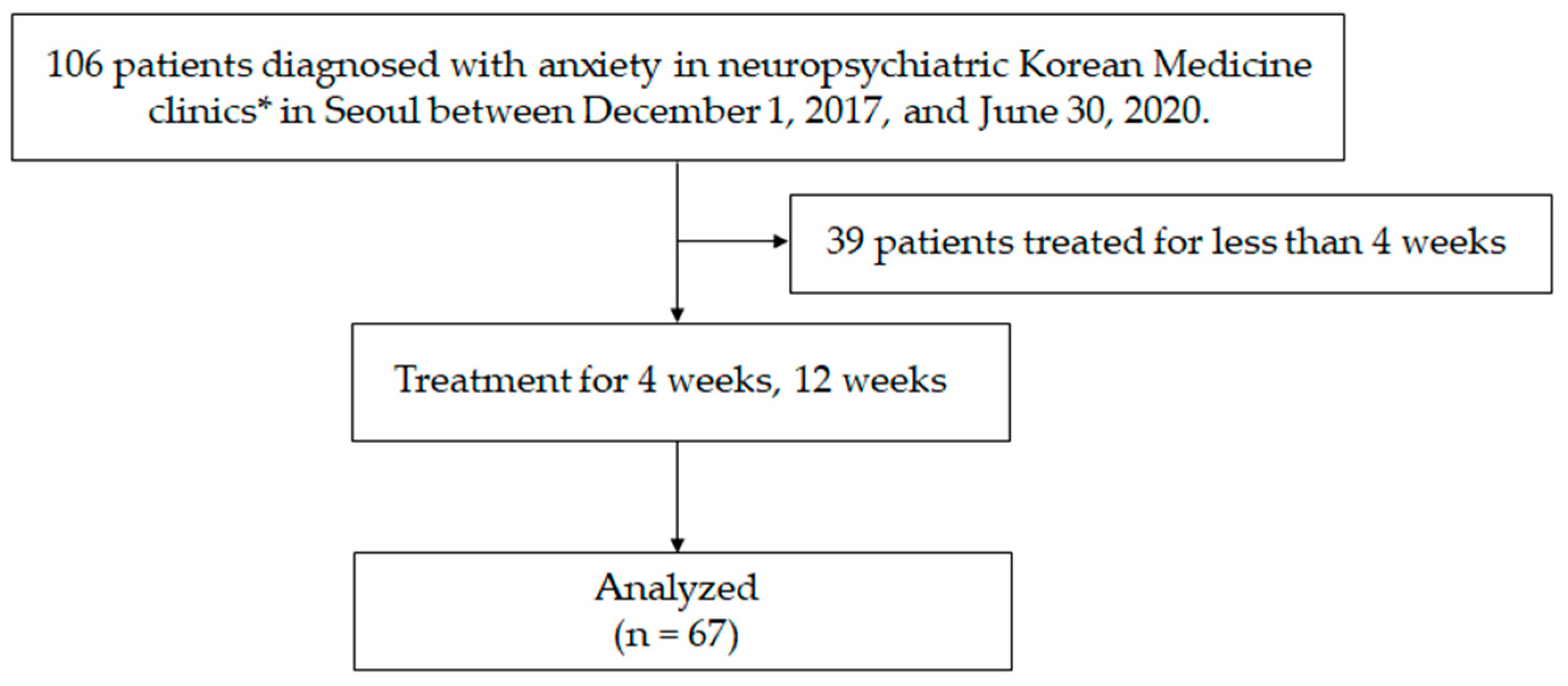 Healthcare 12 01345 g002 Healthcare 12 01345 g002