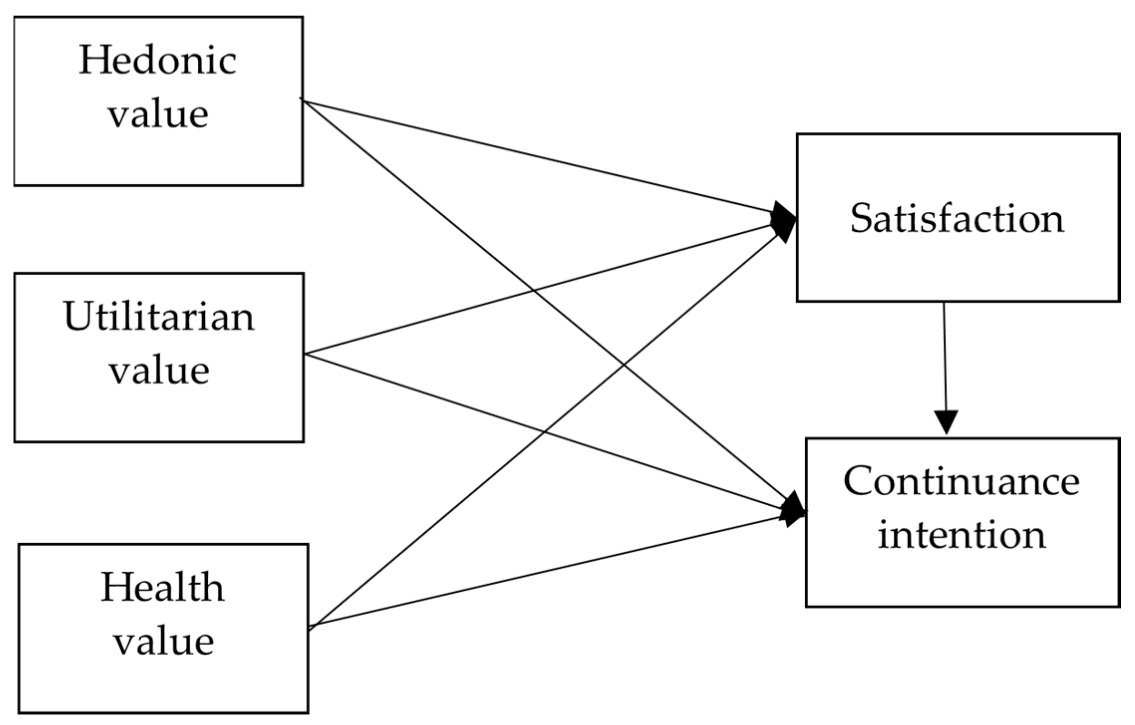 Healthcare 12 01347 g001