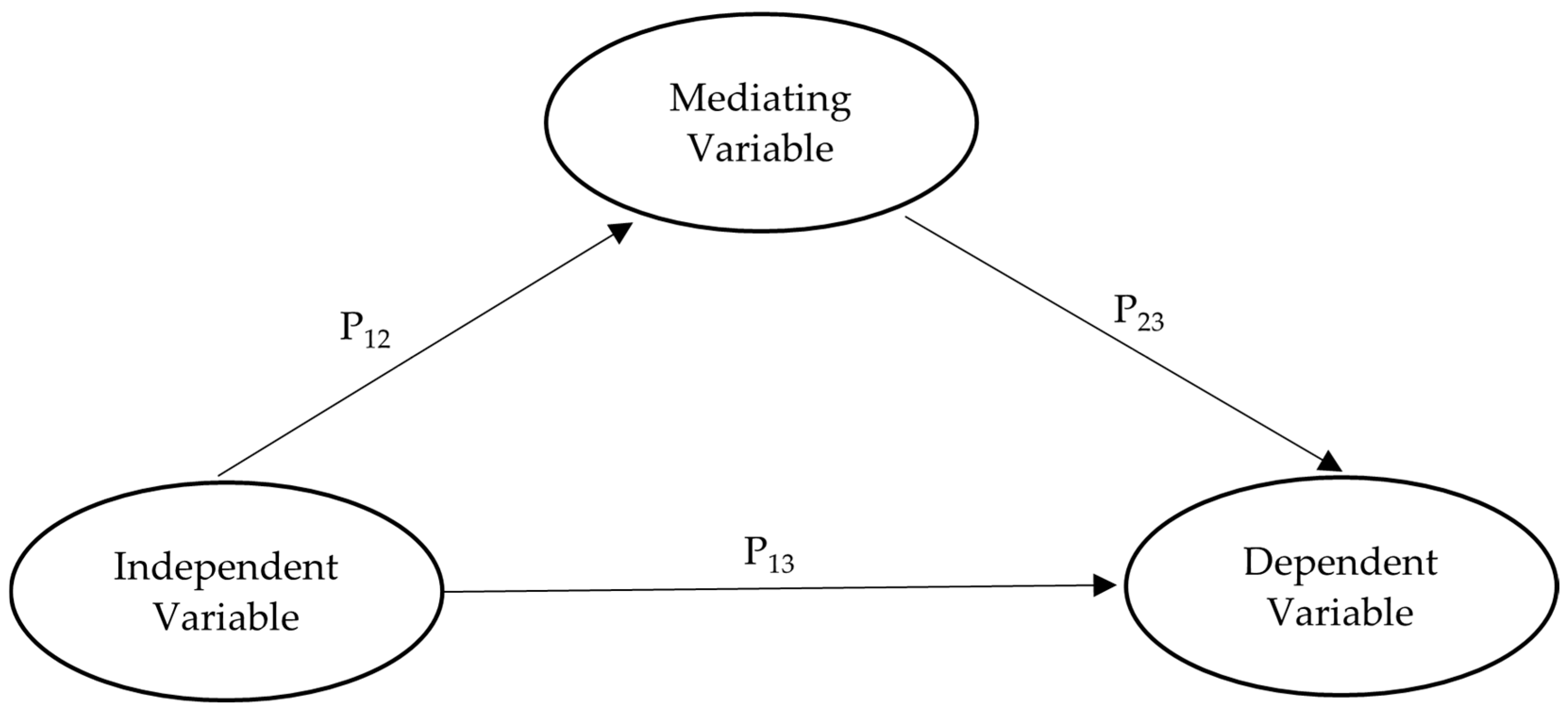 Healthcare 12 01347 g002