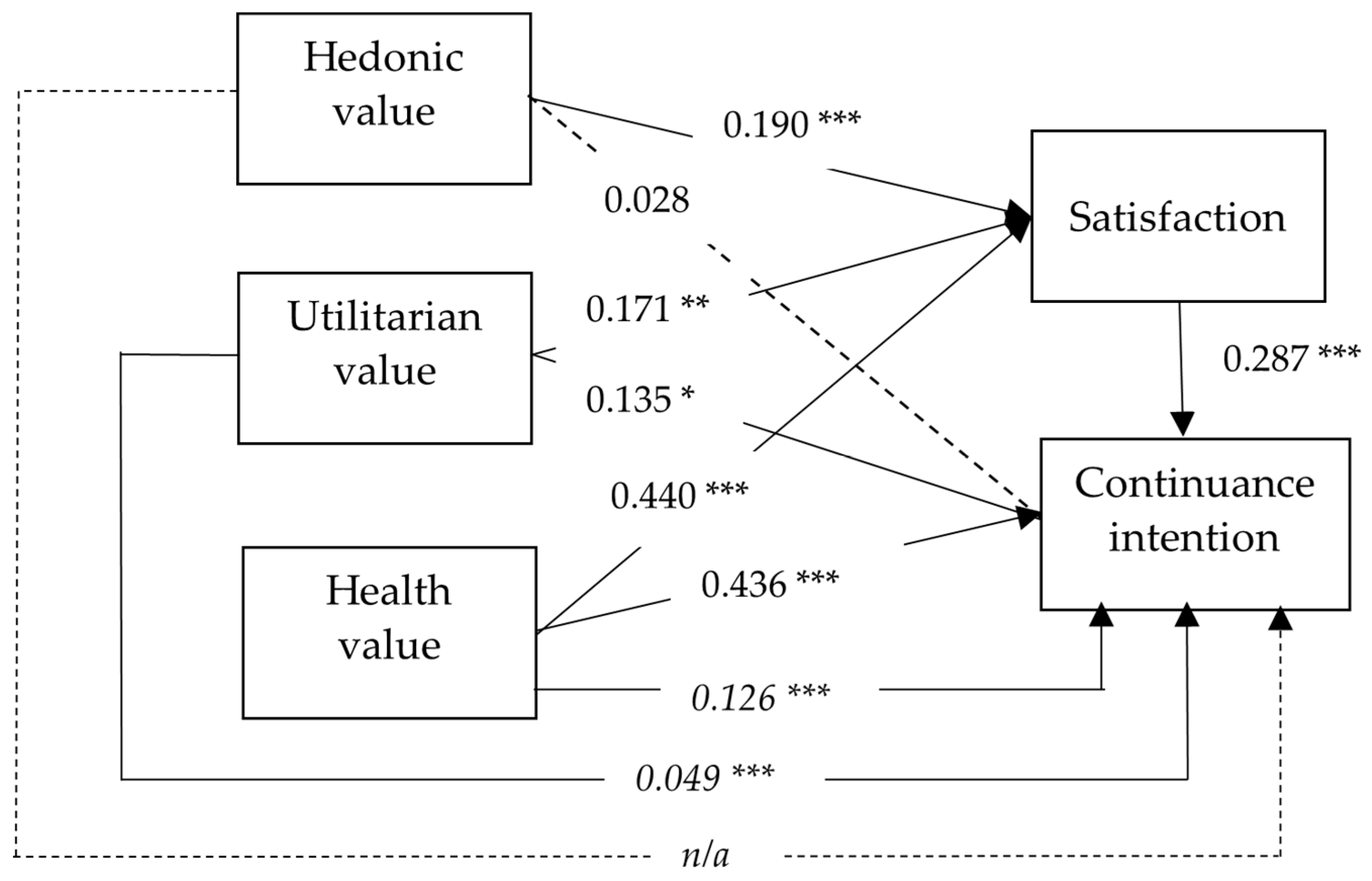Healthcare 12 01347 g003