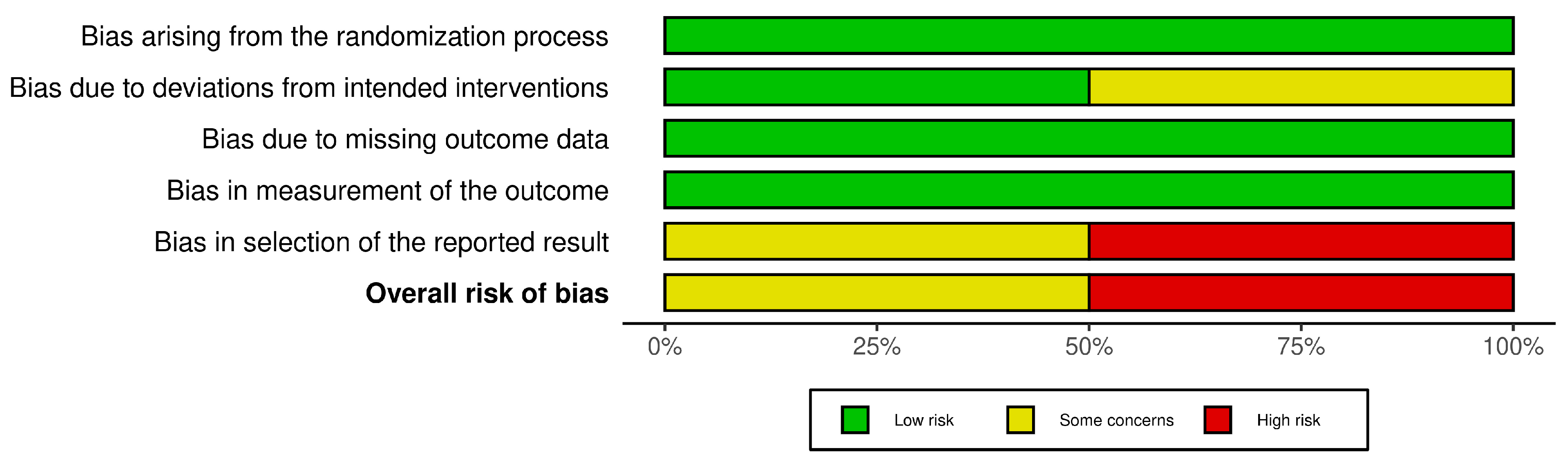 Healthcare 12 01349 g003