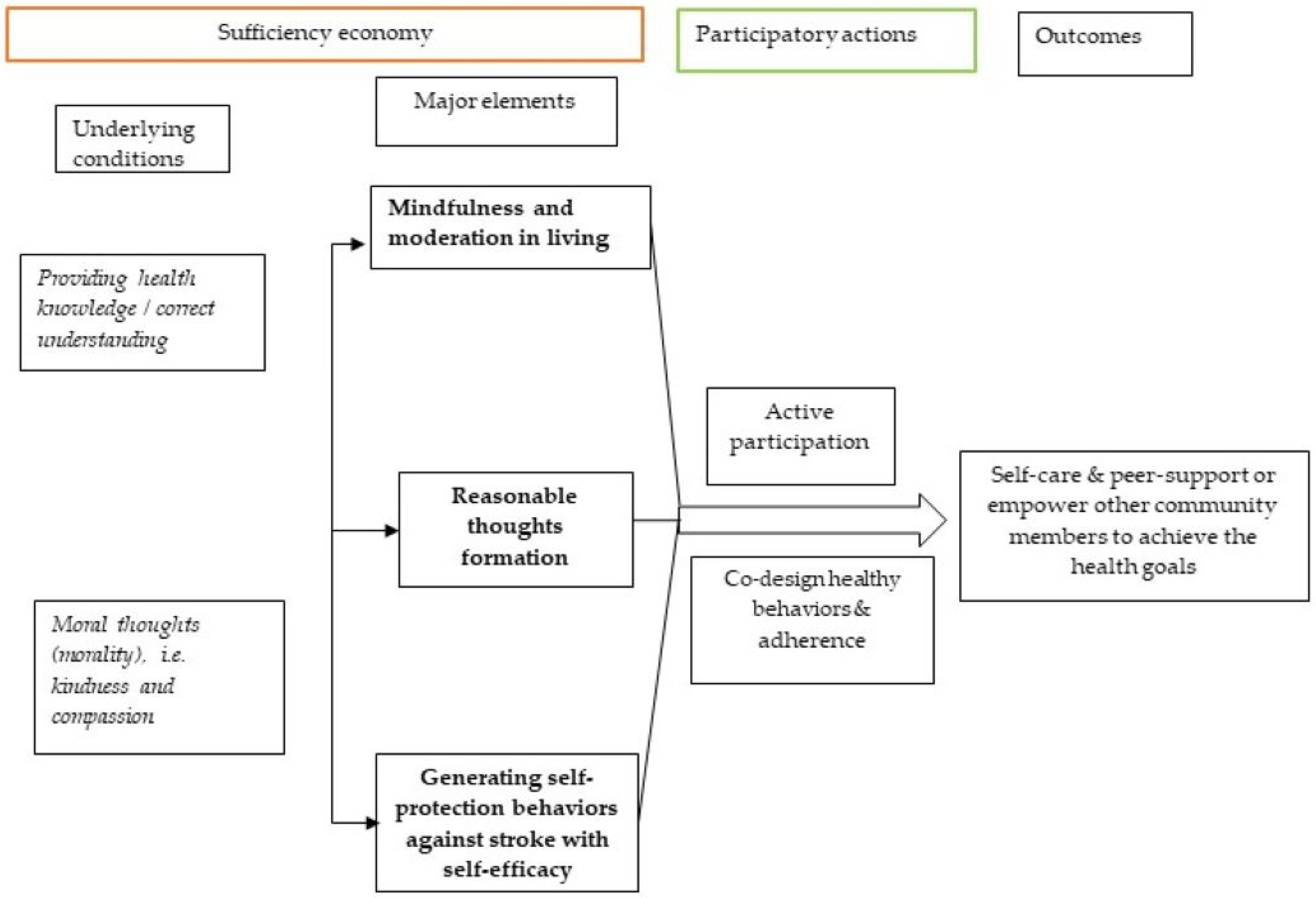 Healthcare 12 01367 g002