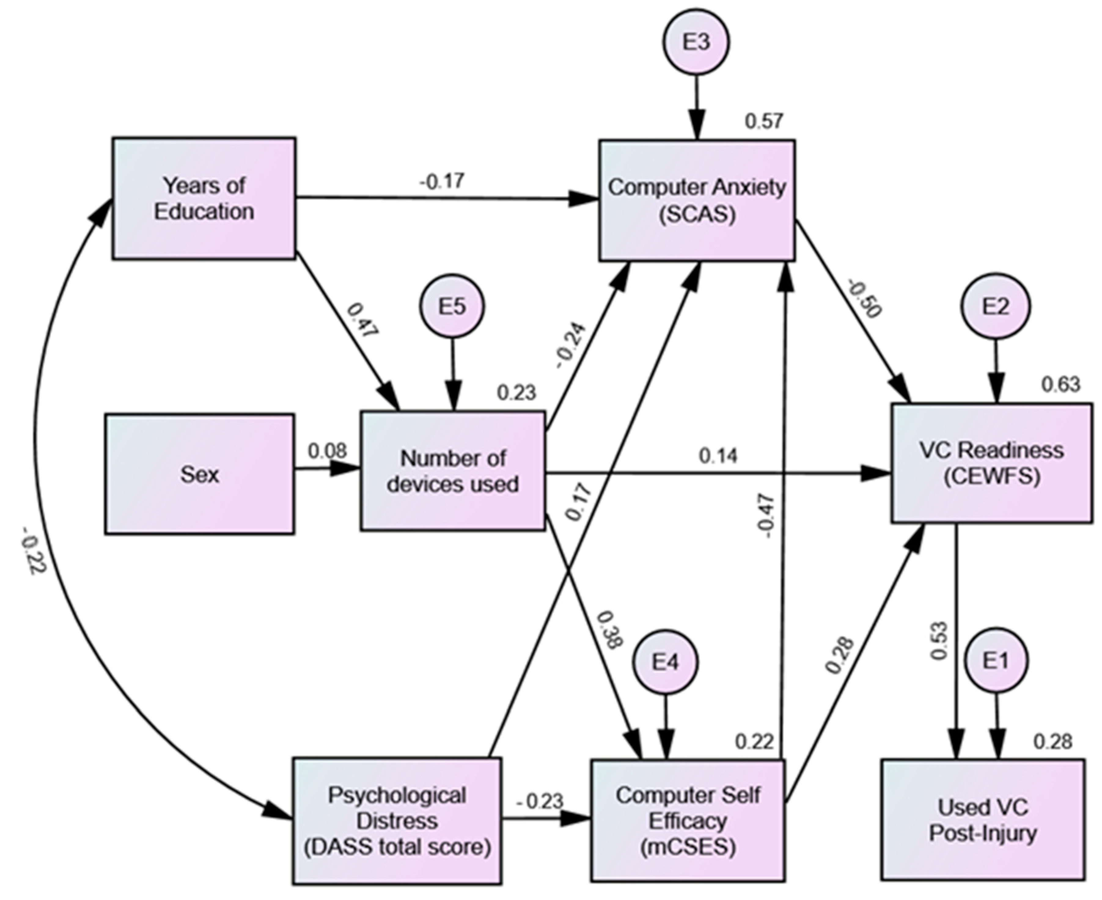 Healthcare 12 01371 g001 Healthcare 12 01371 g001