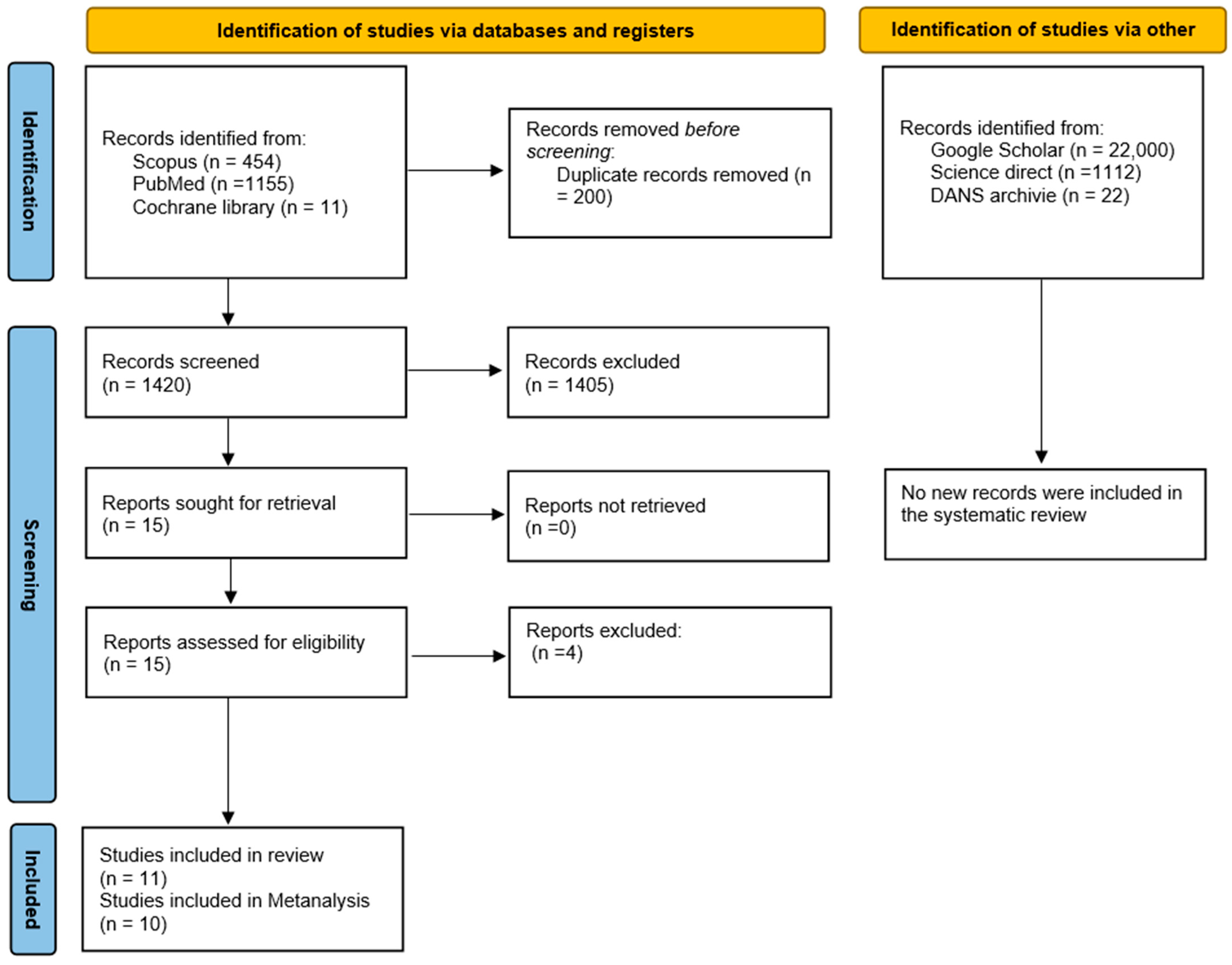 Healthcare 12 01390 g001