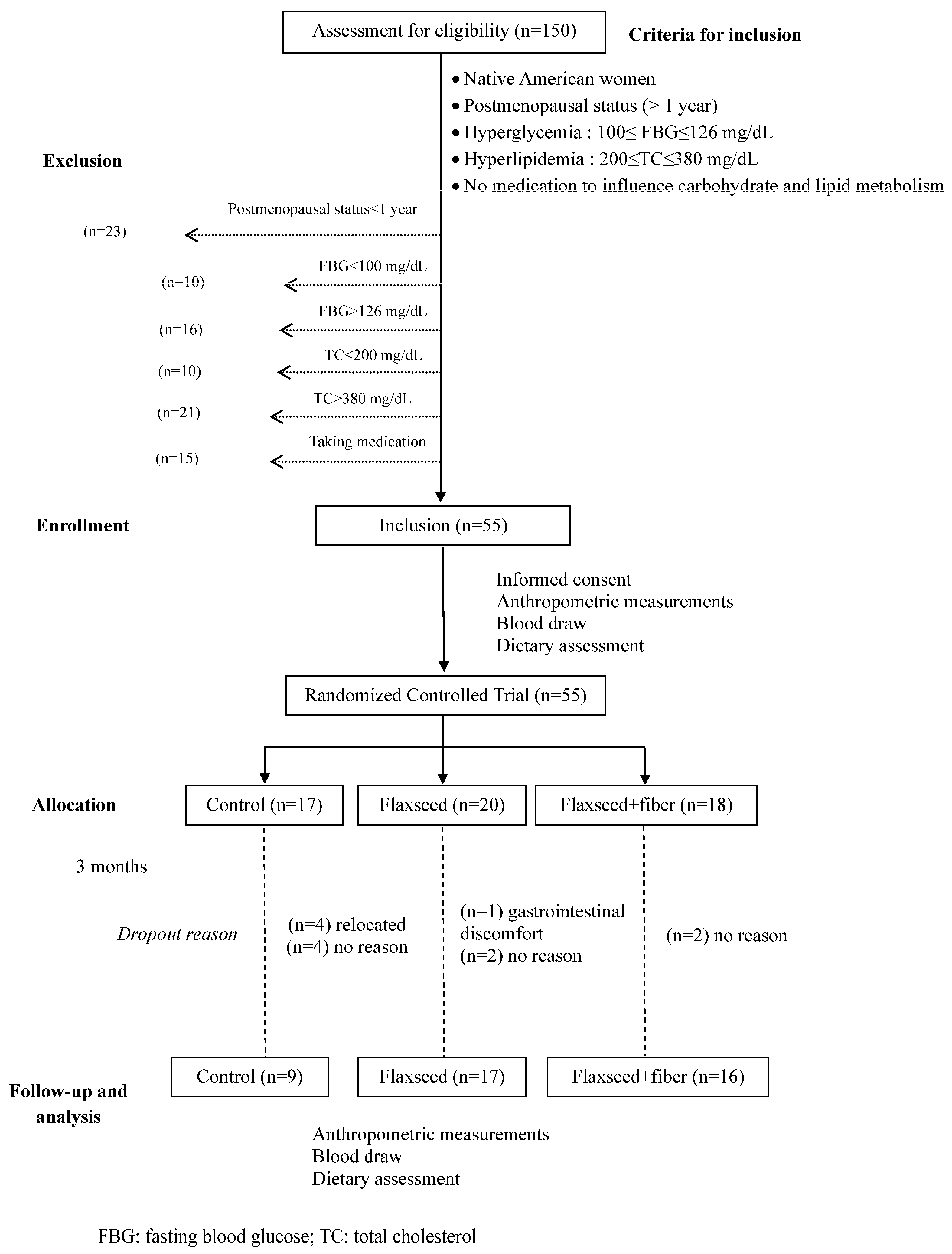 Healthcare 12 01392 g001