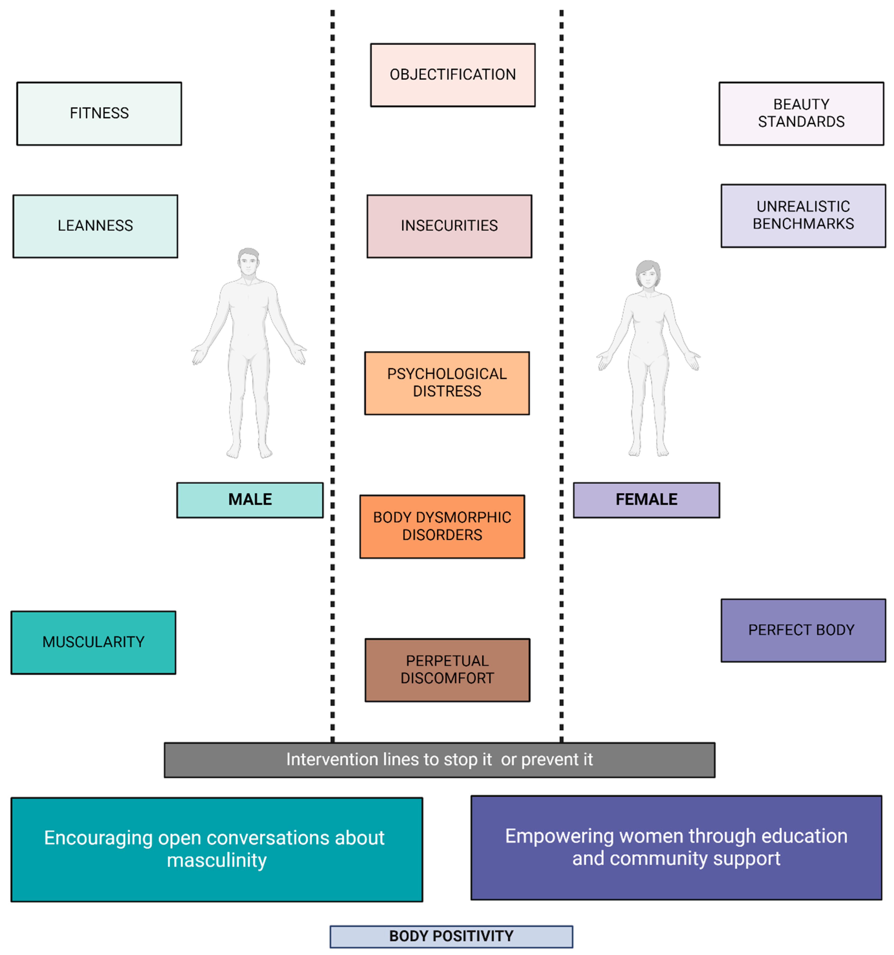 Healthcare 12 01396 g003 Healthcare 12 01396 g003
