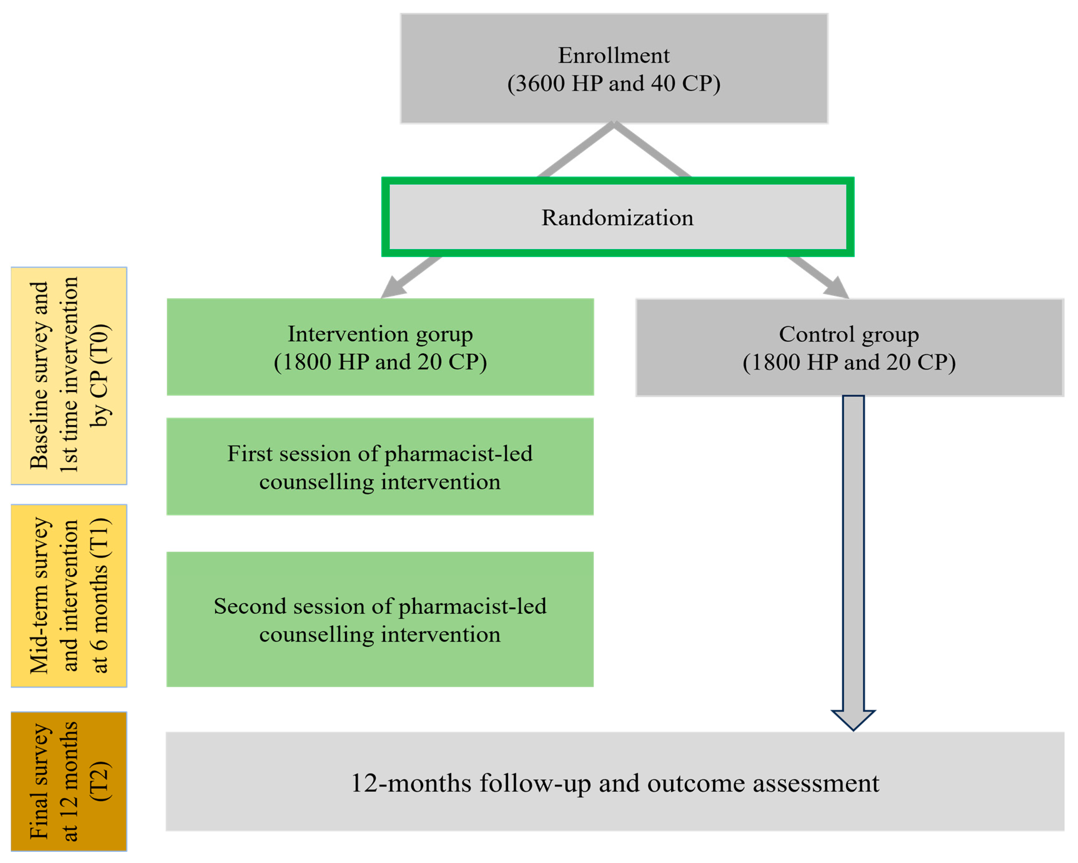 Healthcare 12 01402 g001