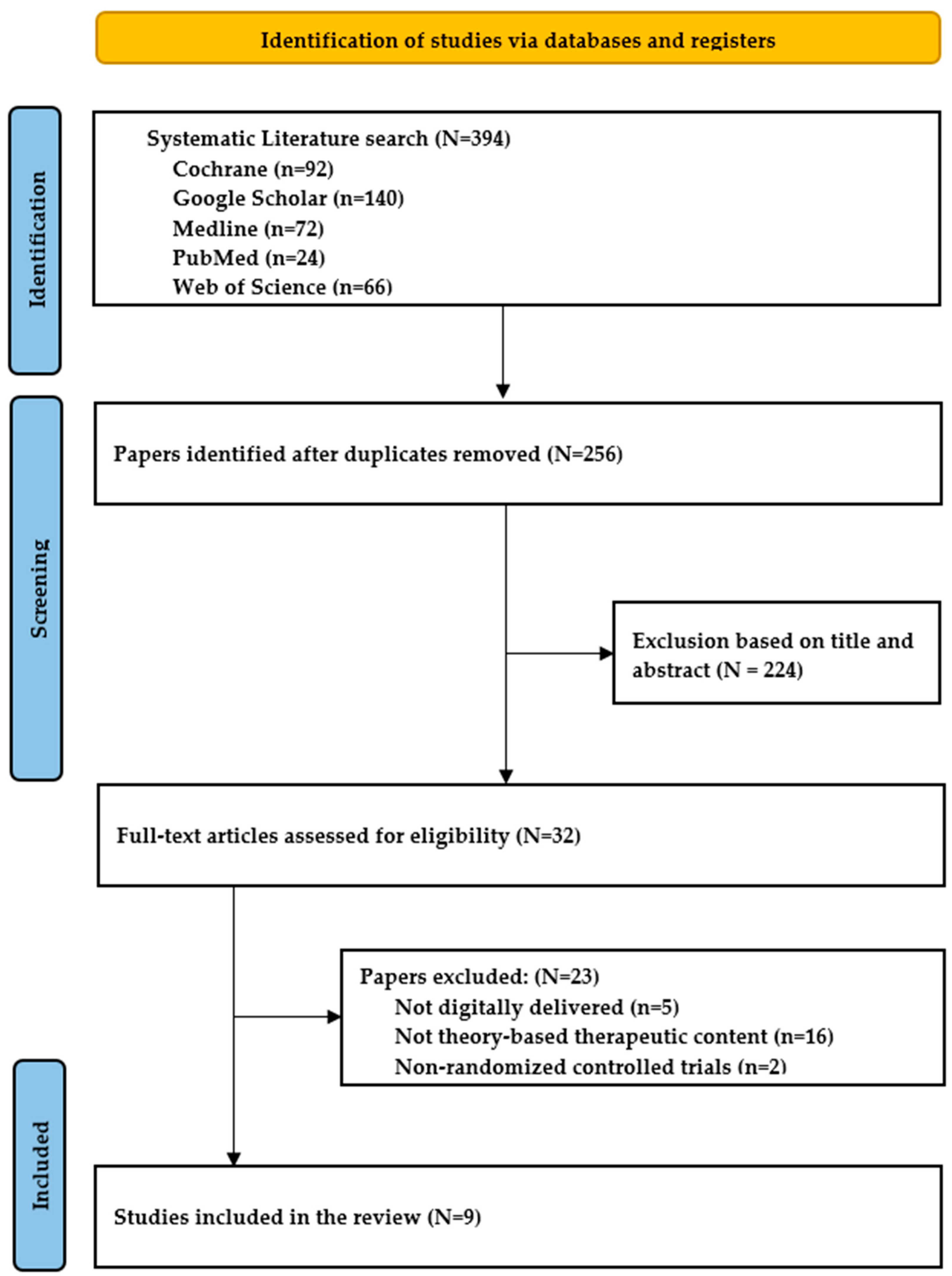 Healthcare 12 01435 g001