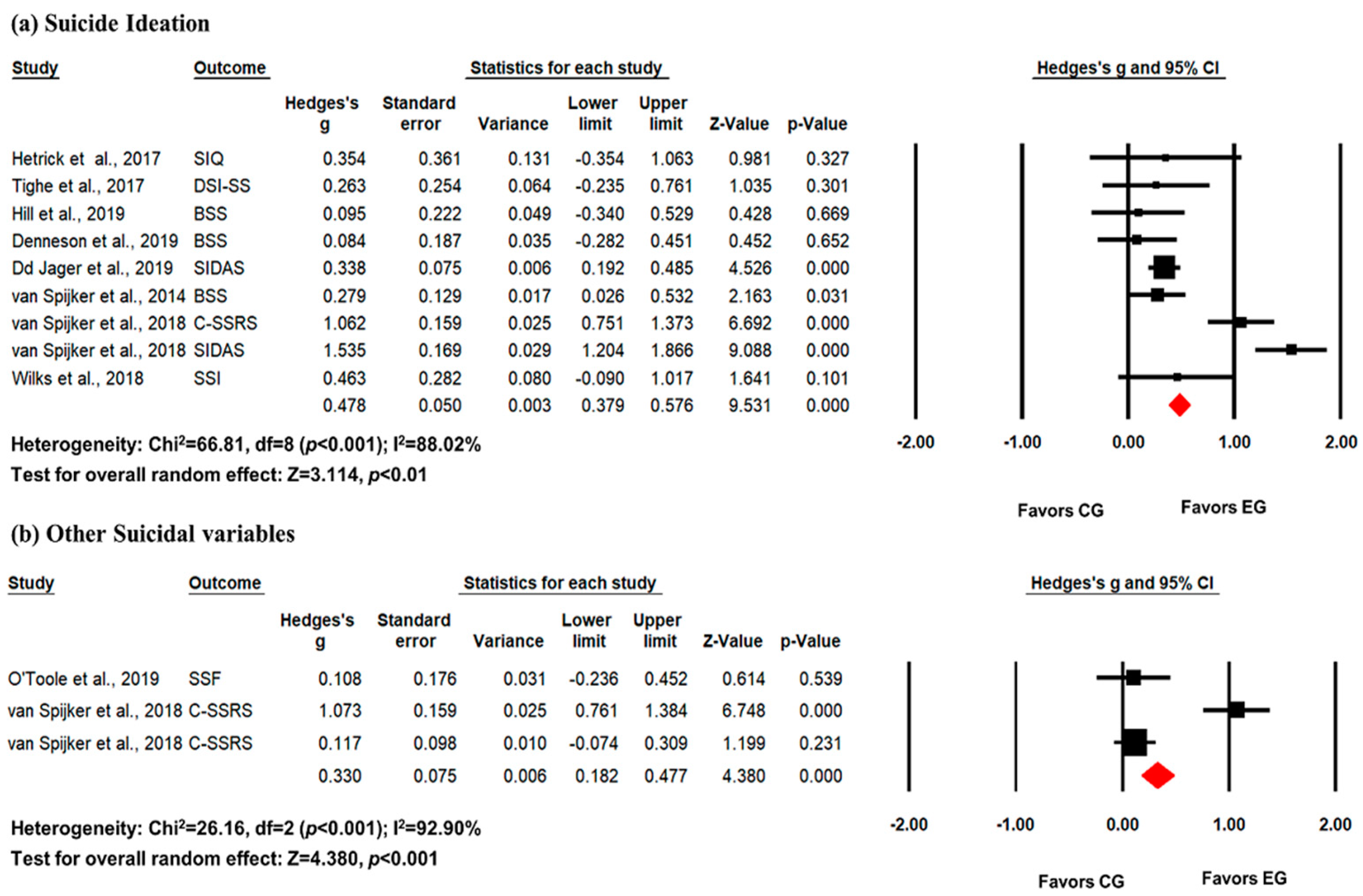 Healthcare 12 01435 g003
