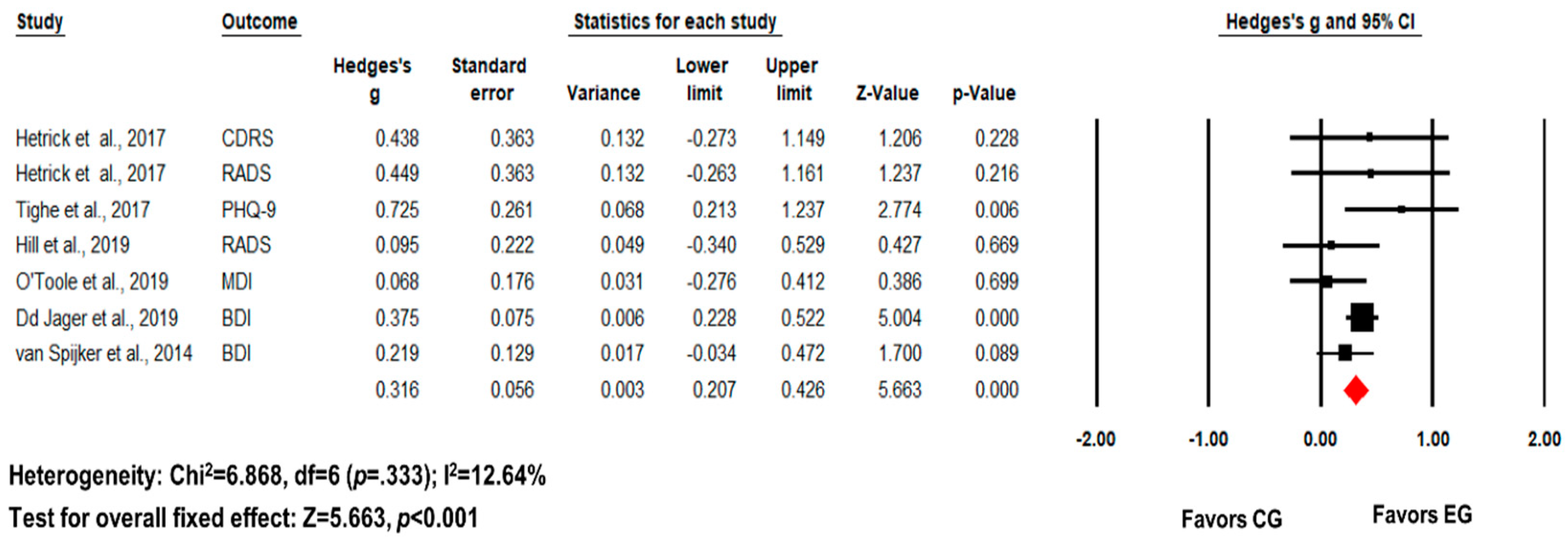 Healthcare 12 01435 g004