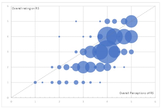 Healthcare 12 01440 g0a1