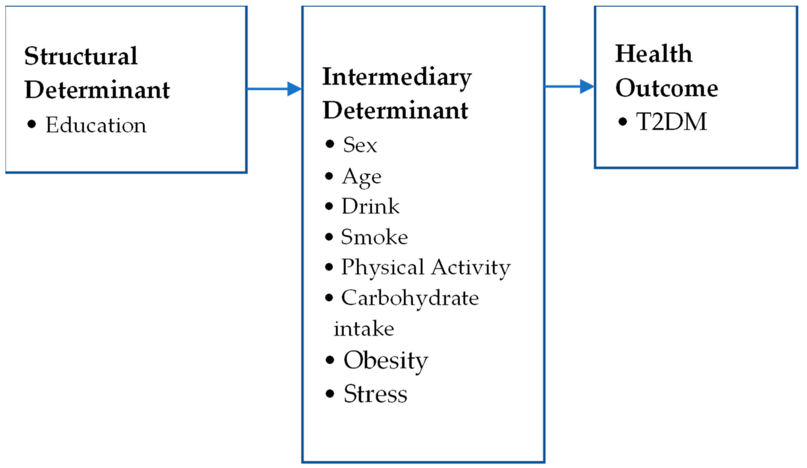 Healthcare 12 01446 g002