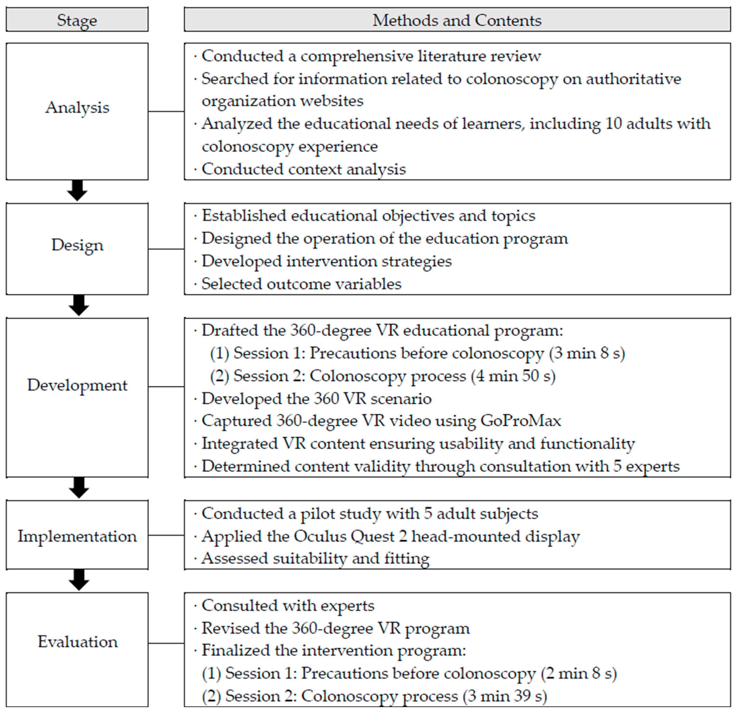 Healthcare 12 01448 g002