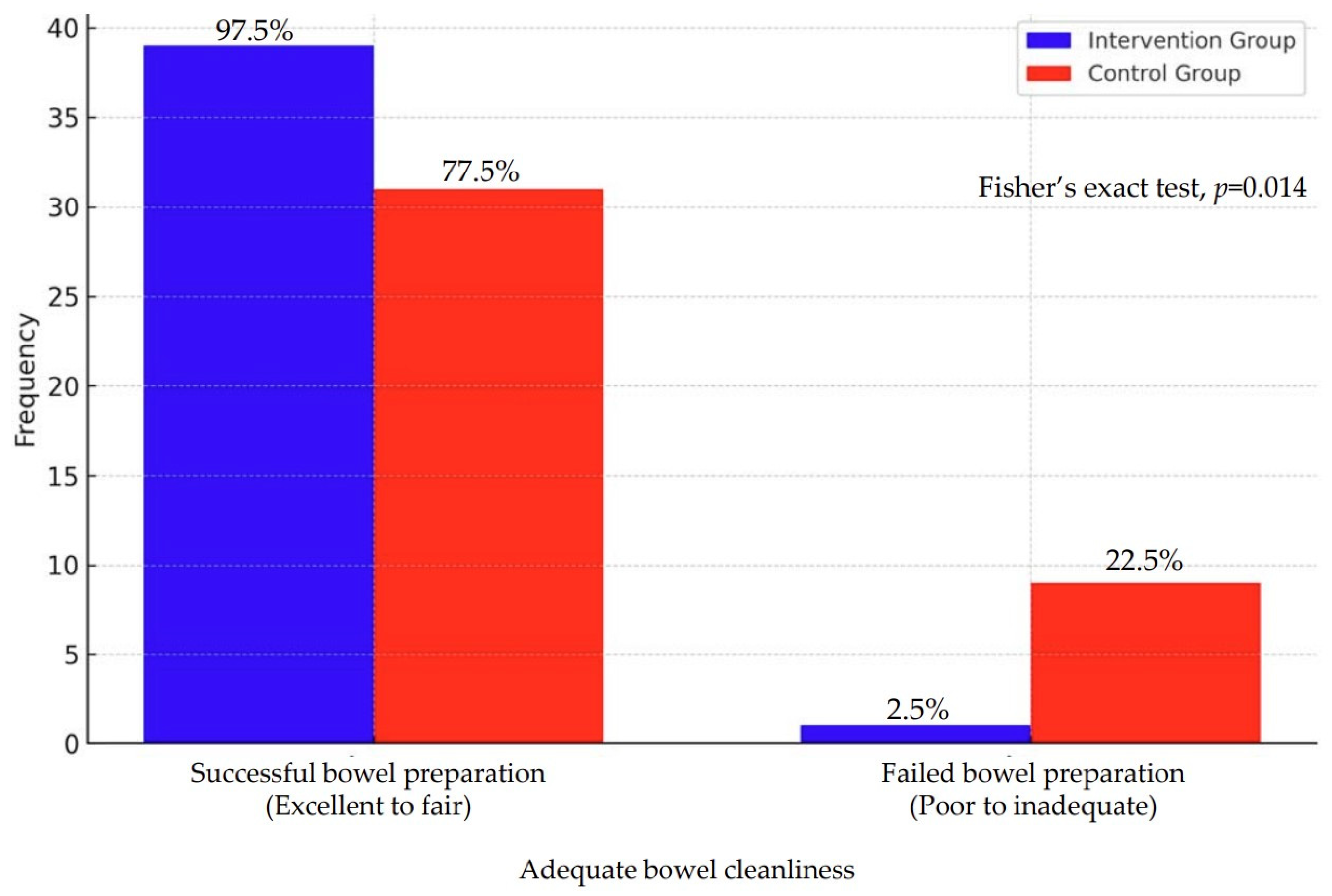Healthcare 12 01448 g003