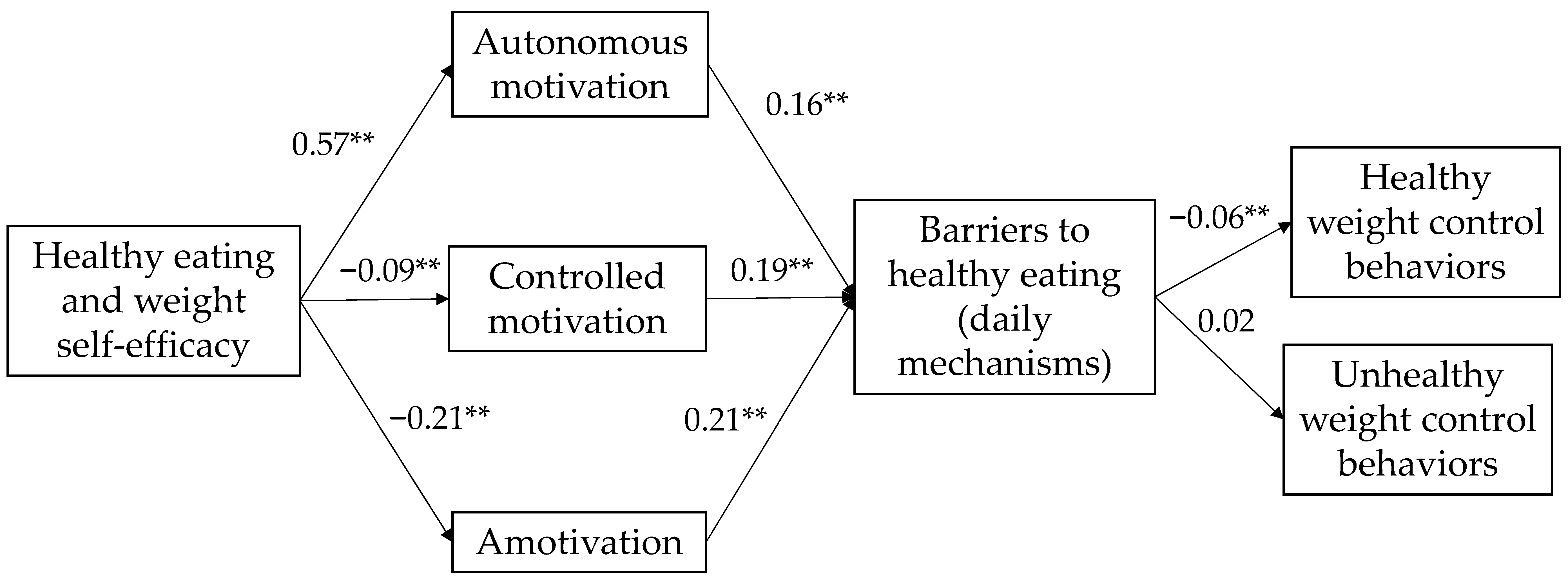 Healthcare 12 01454 g002