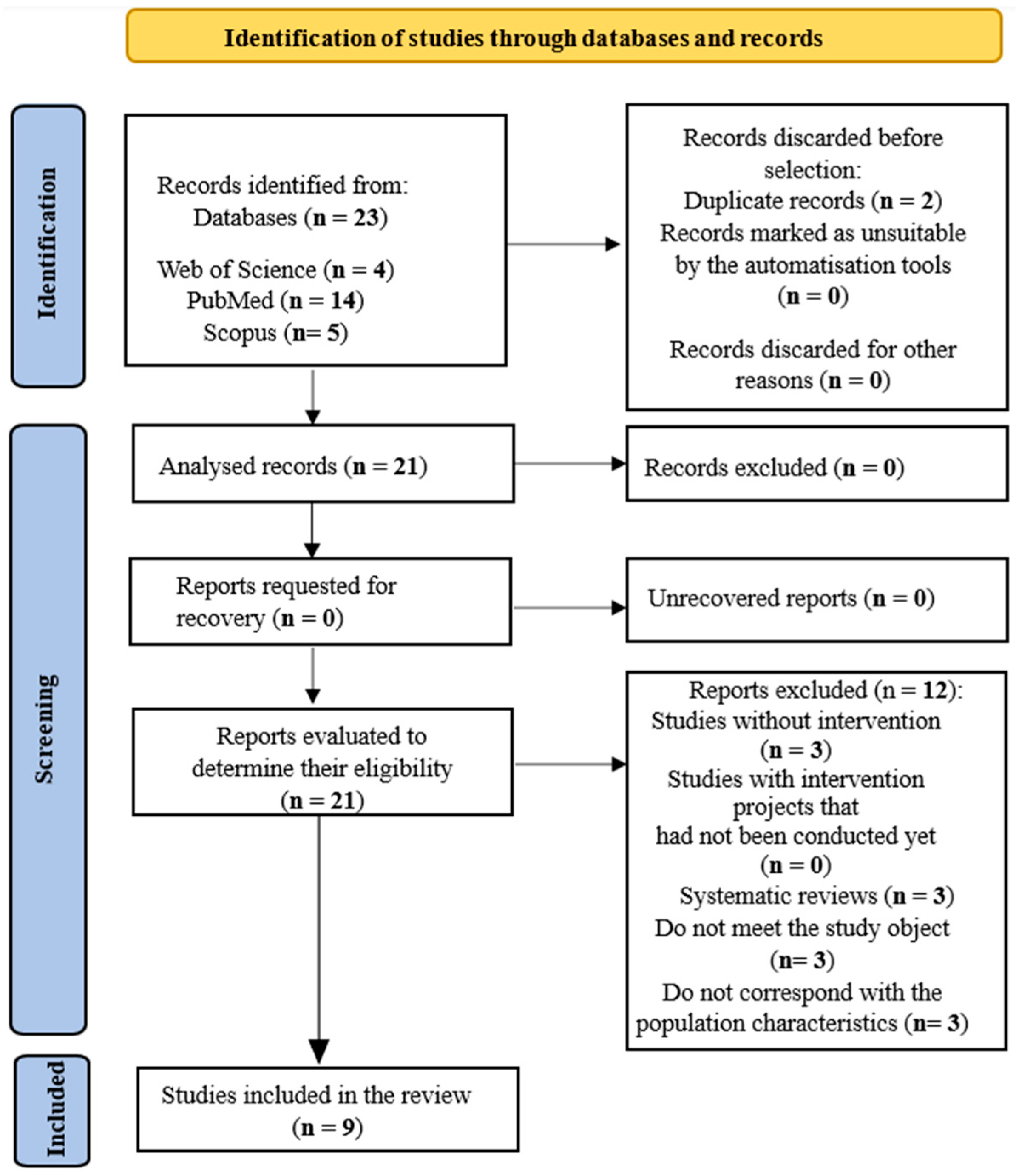 Healthcare 12 01456 g001