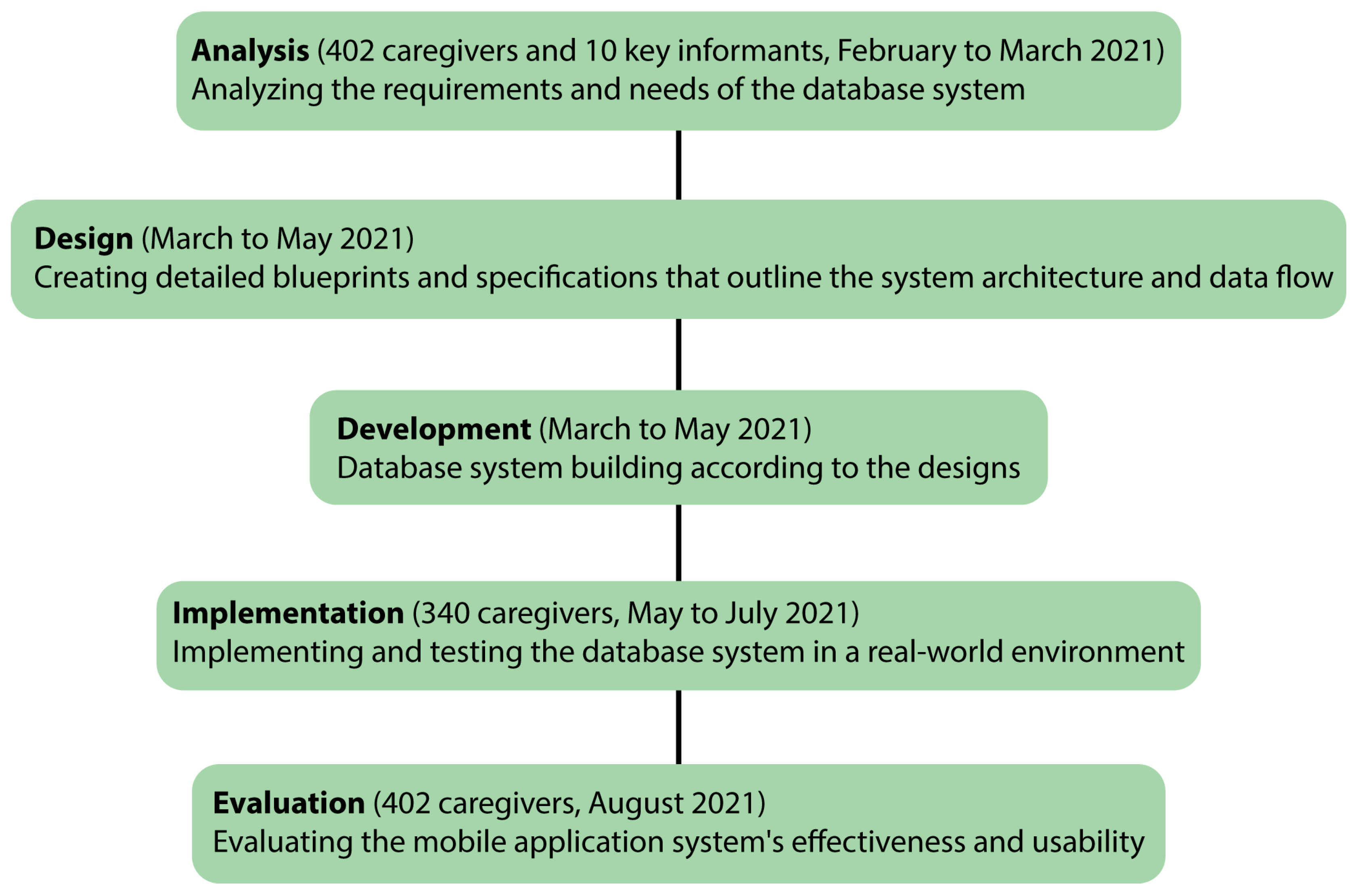 Healthcare 12 01473 g001