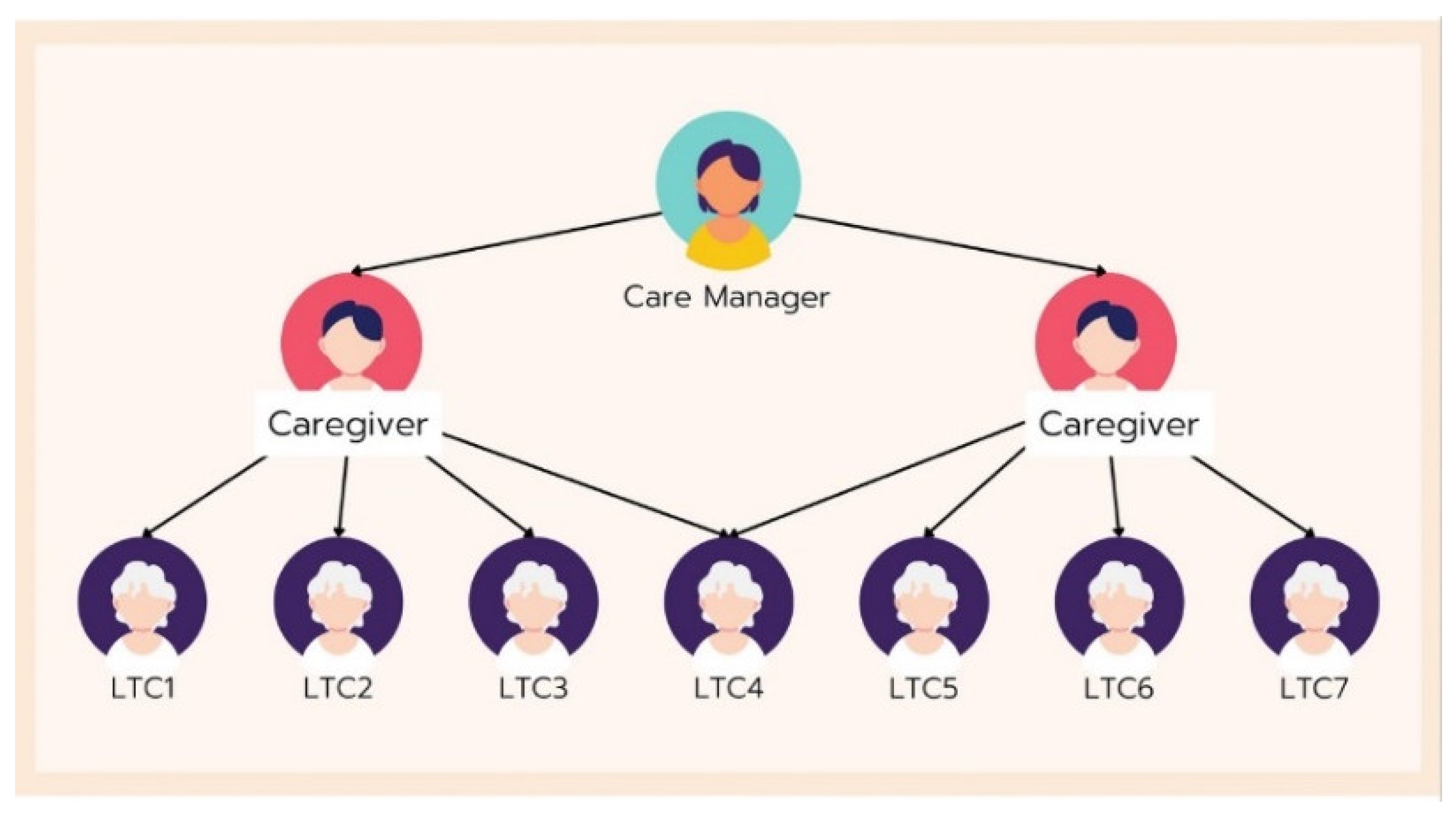 Healthcare 12 01473 g003