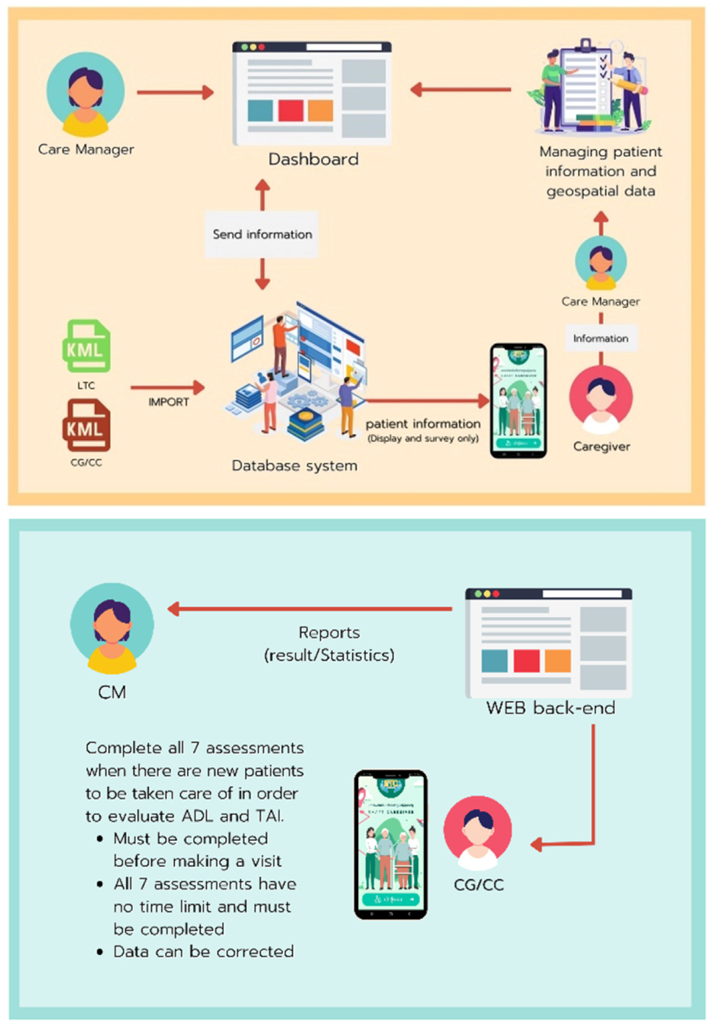 Healthcare 12 01473 g004
