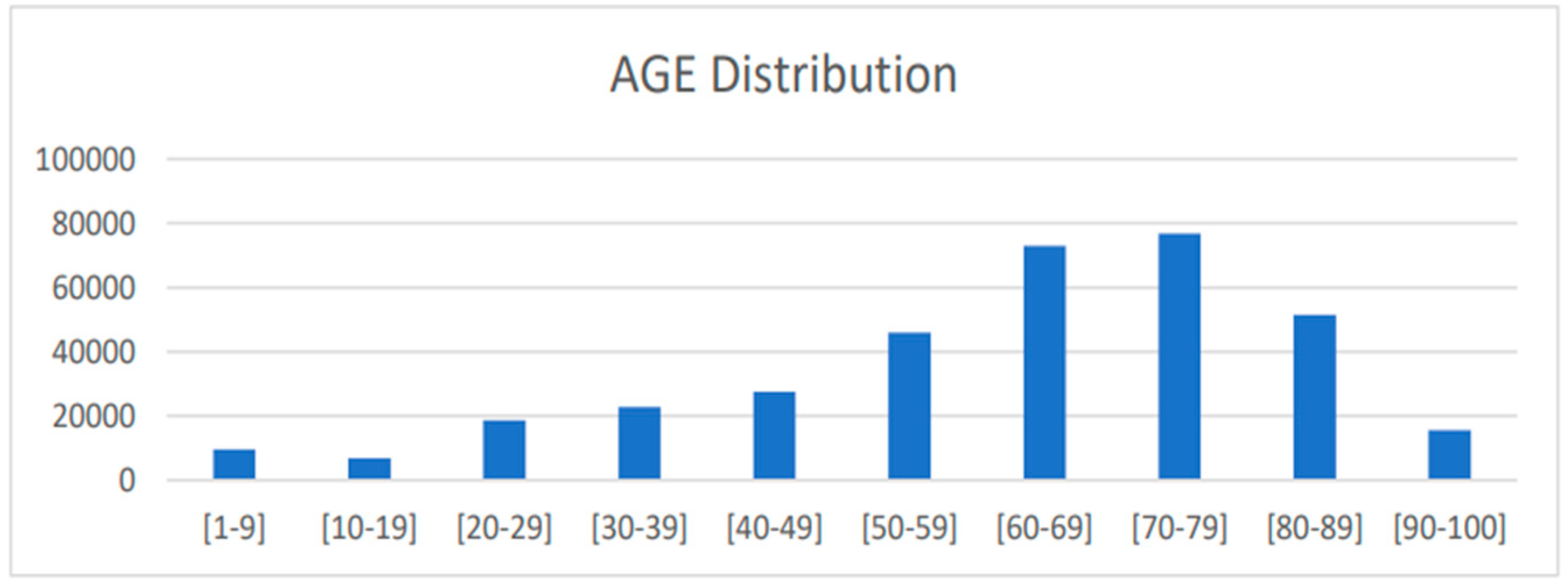 Healthcare 12 01497 g001