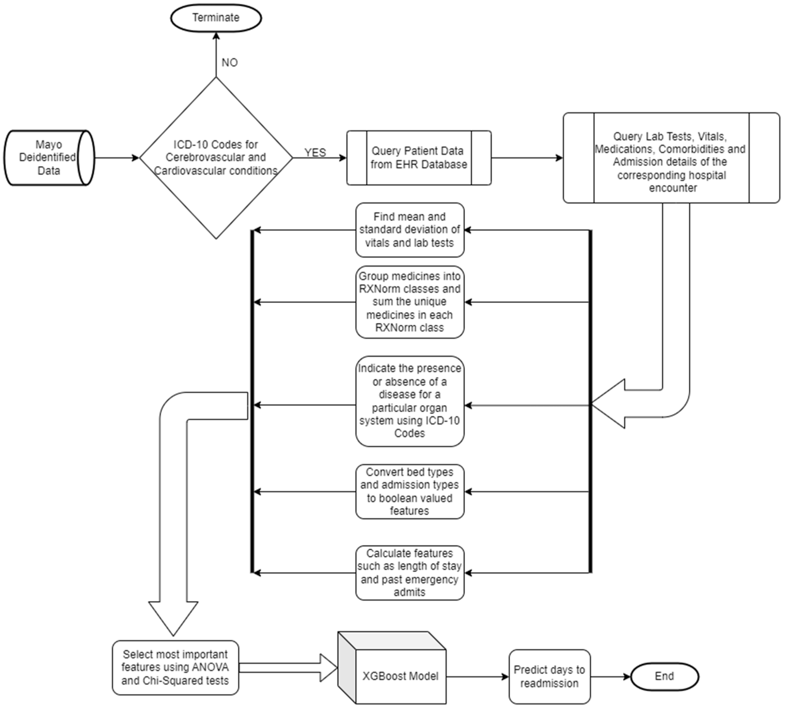 Healthcare 12 01497 g002