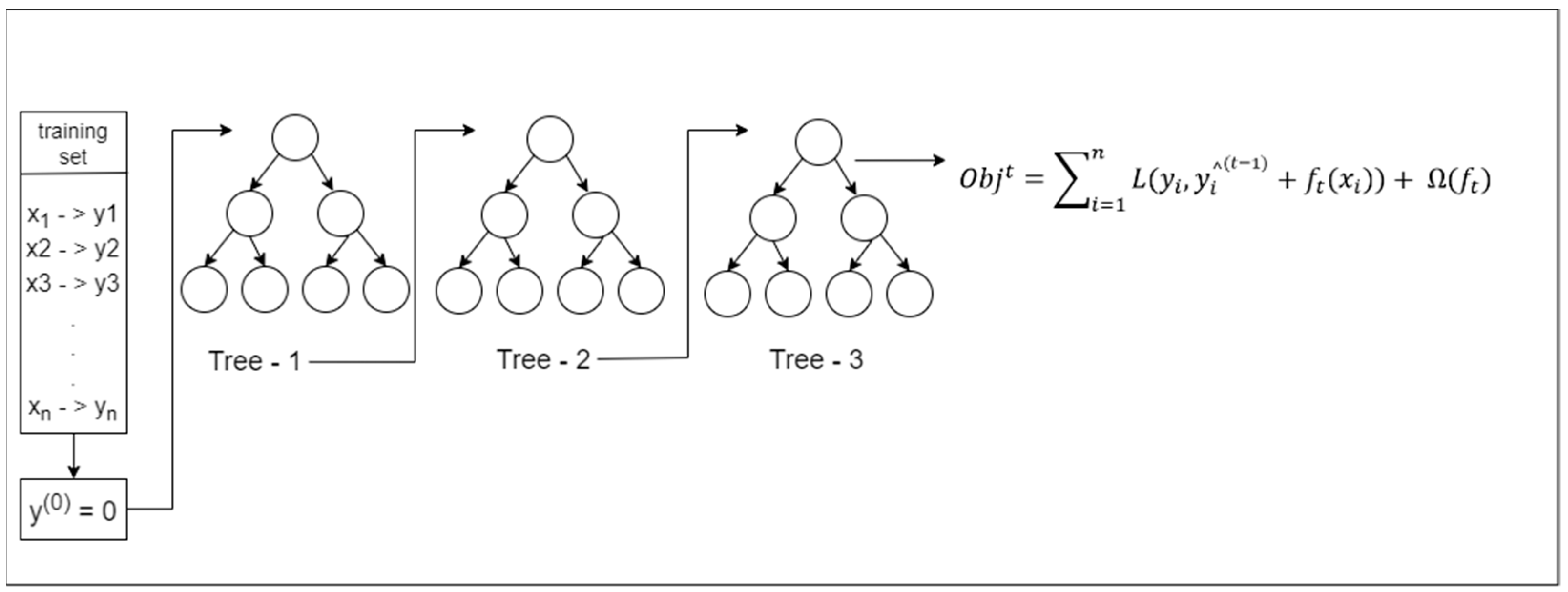 Healthcare 12 01497 g004