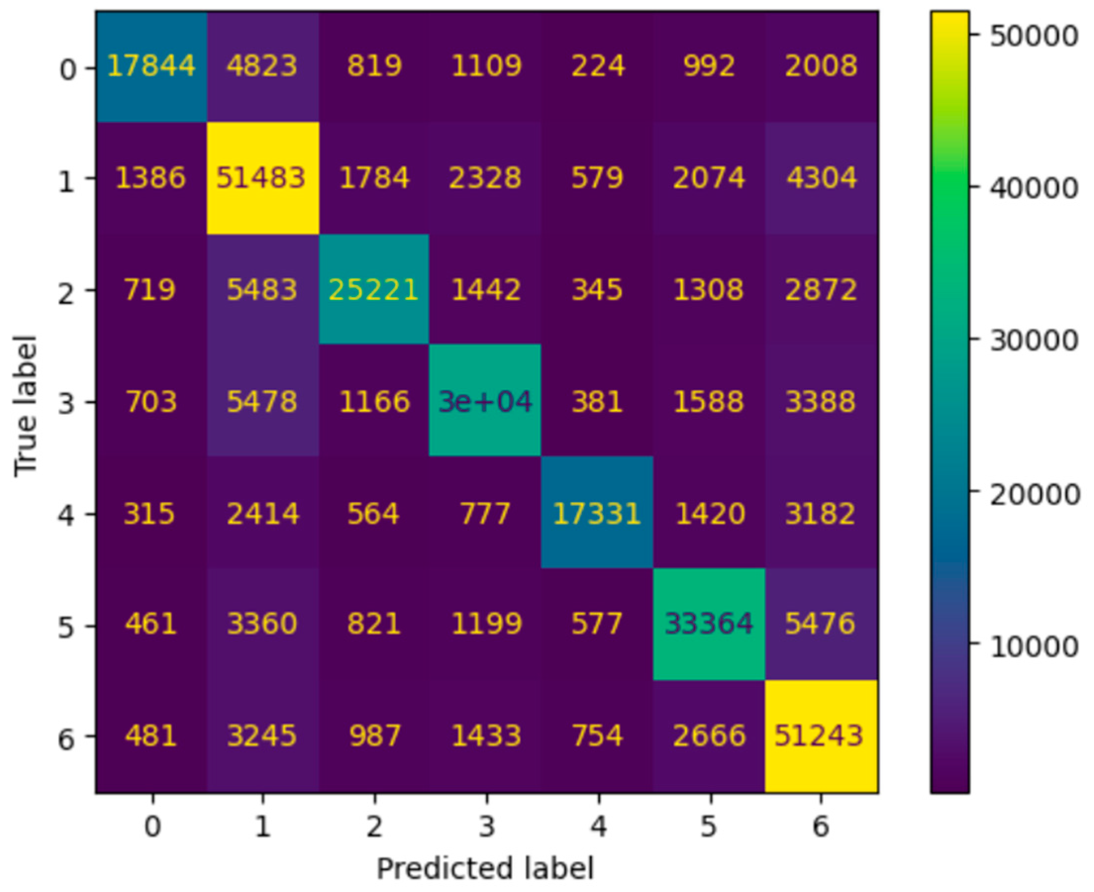 Healthcare 12 01497 g005