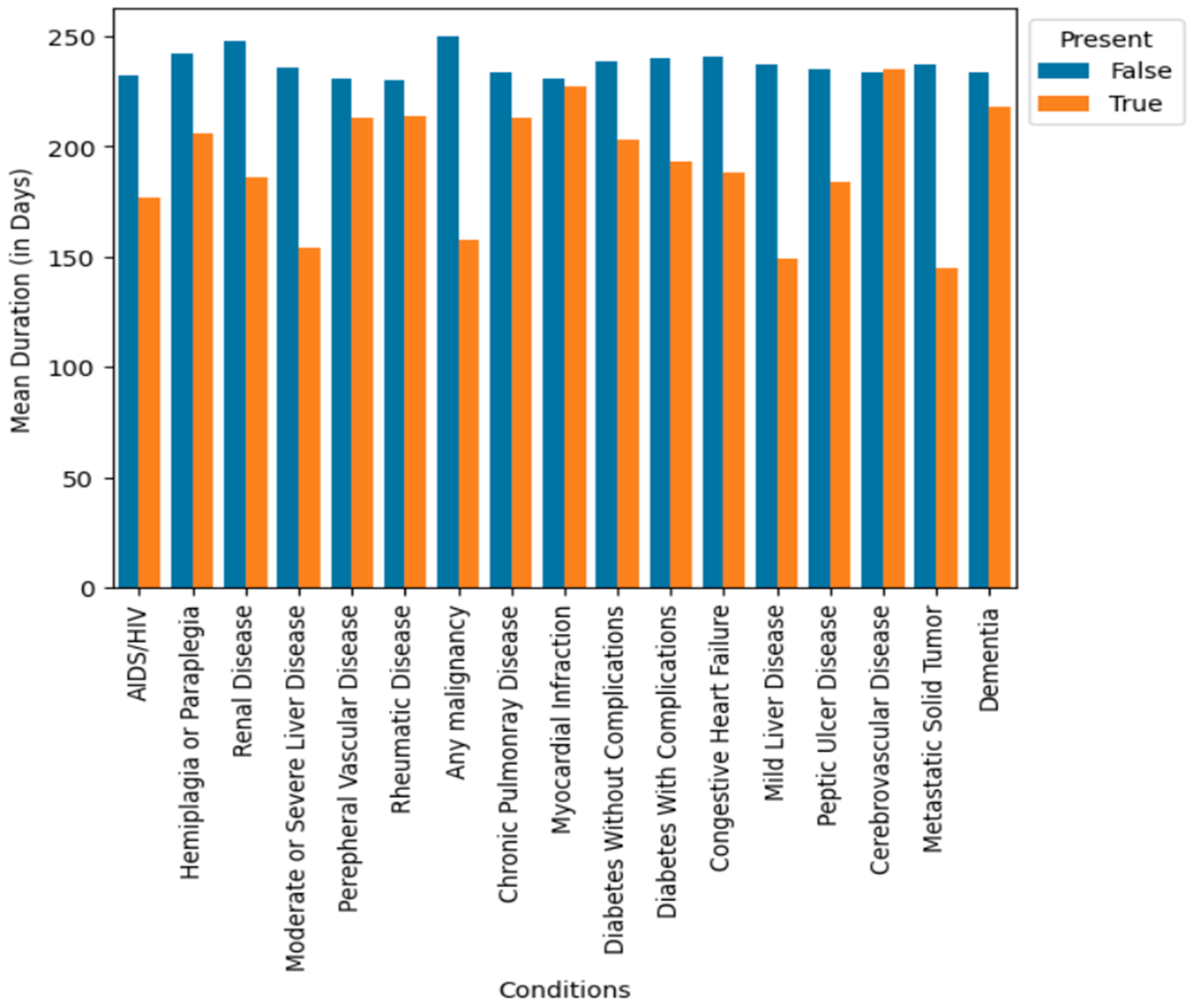 Healthcare 12 01497 g006