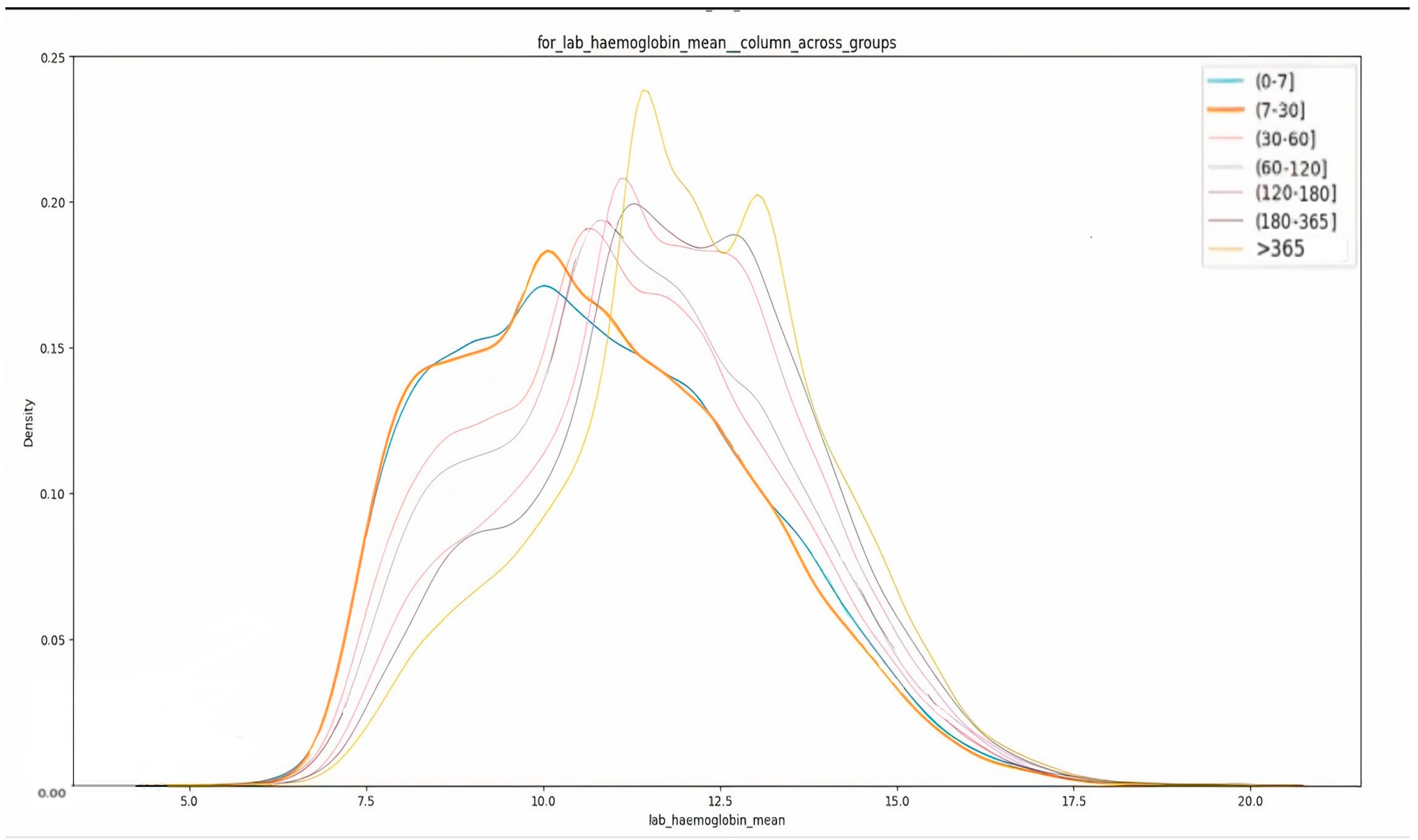 Healthcare 12 01497 g007