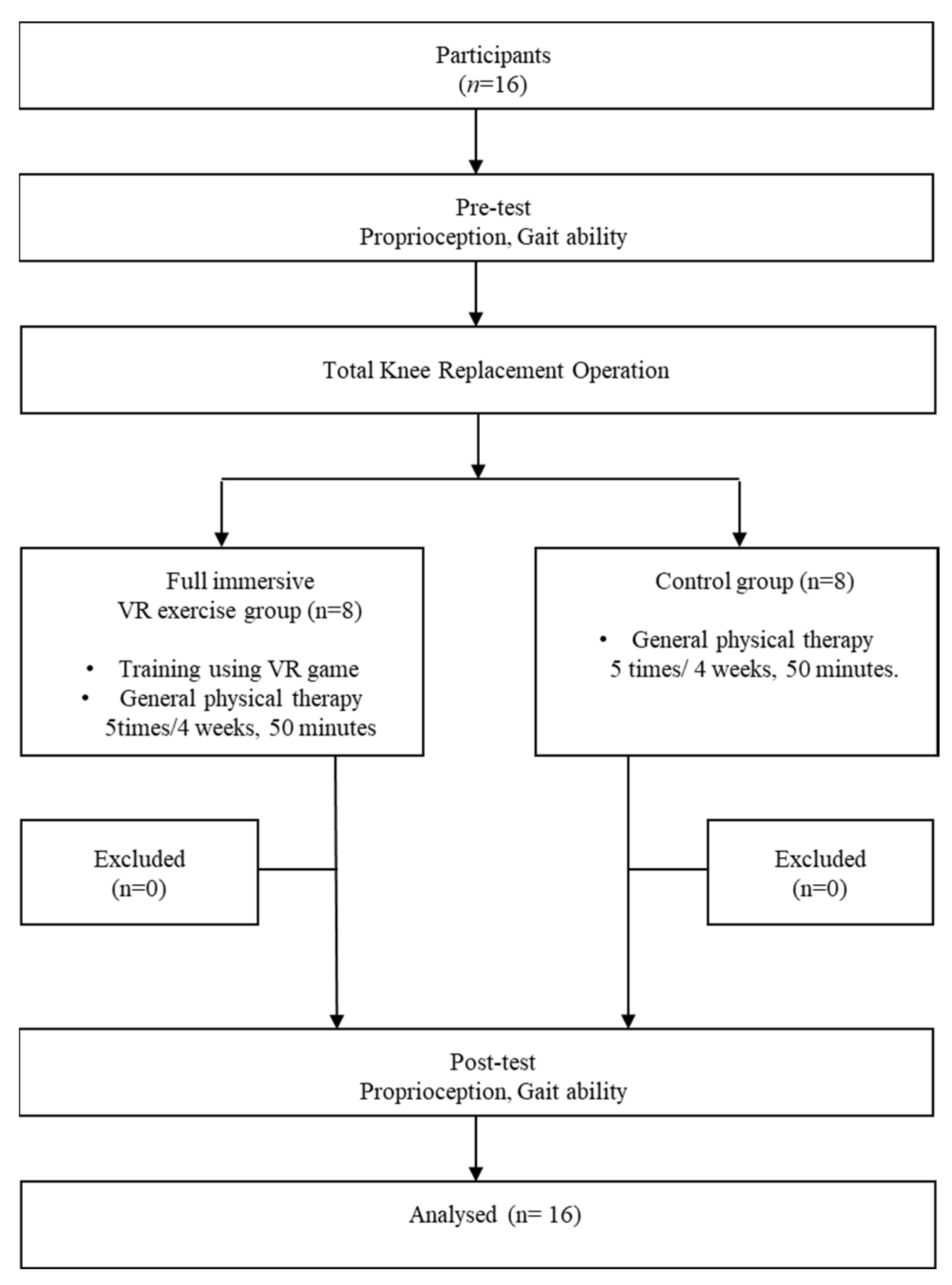 Healthcare 12 01500 g001