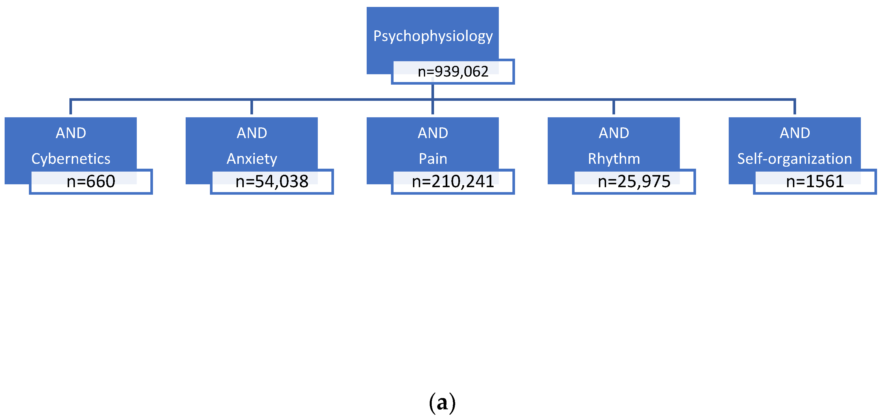 Healthcare 12 01510 g001a