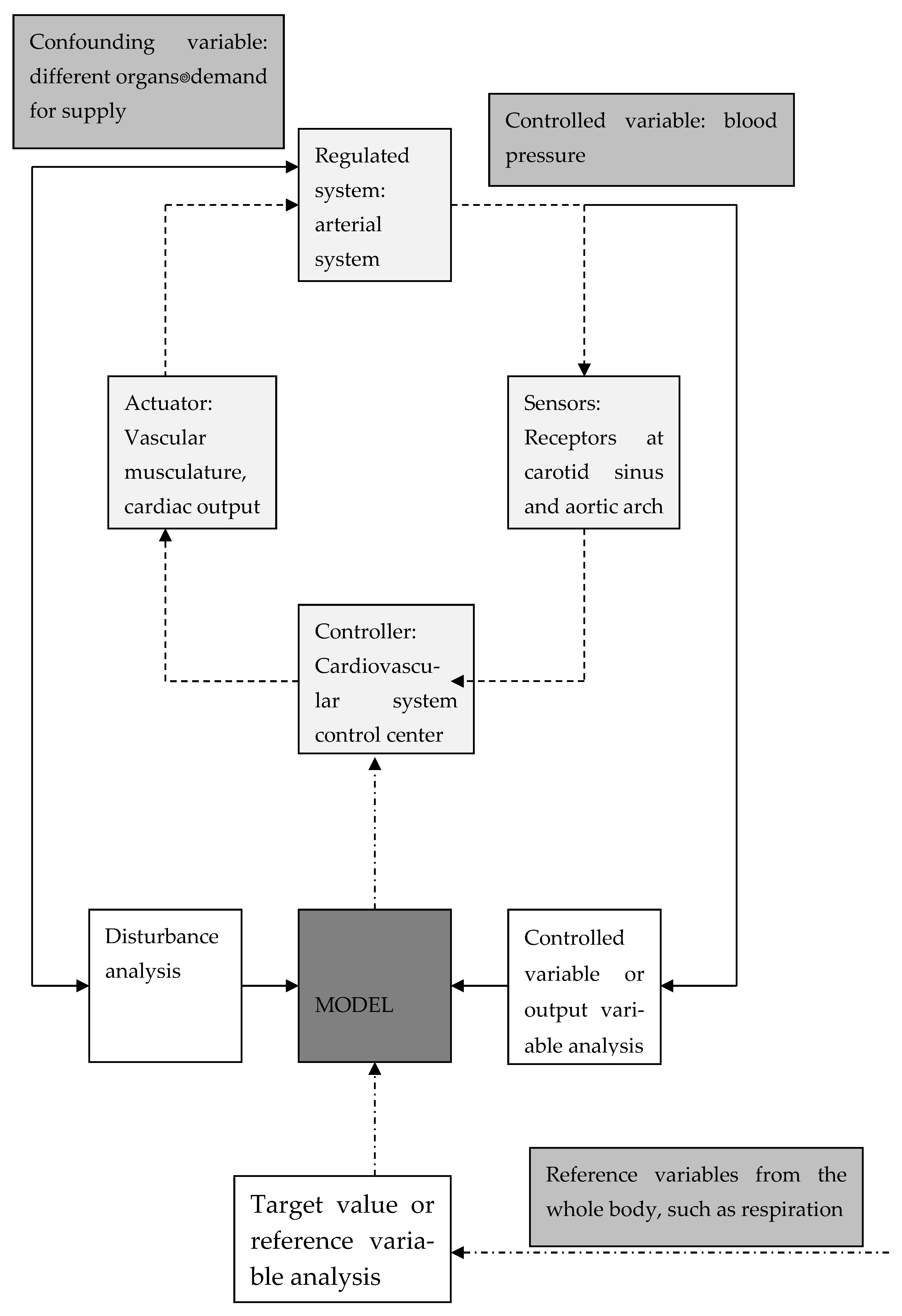 Healthcare 12 01510 g002