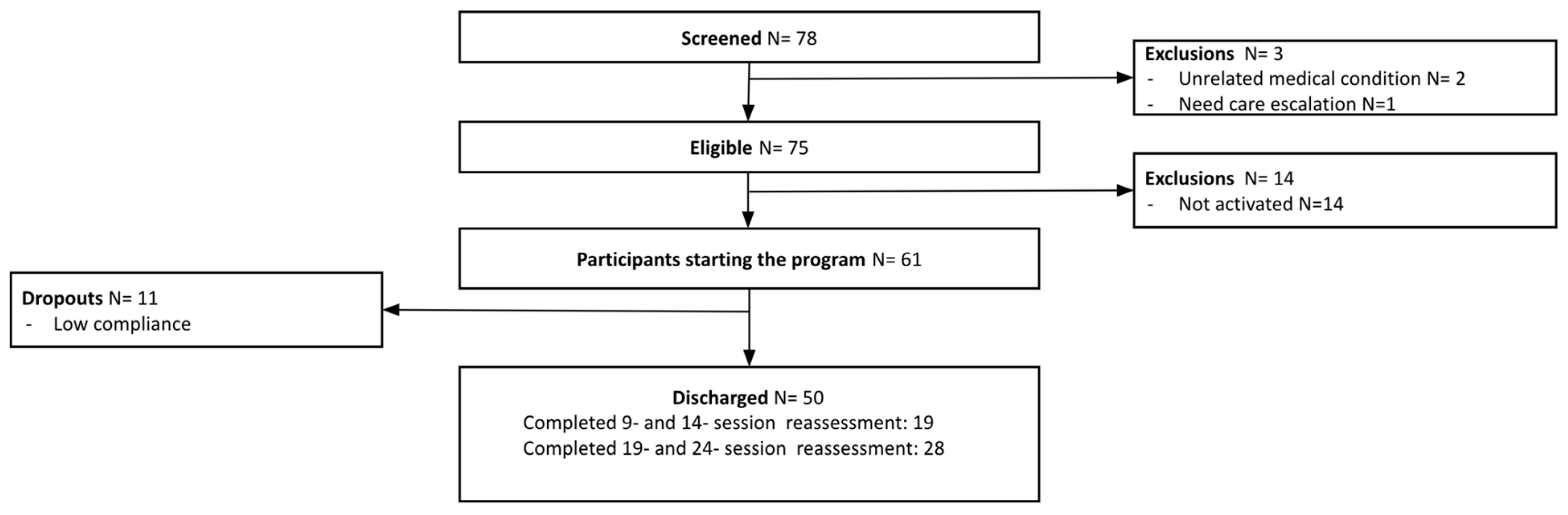 Healthcare 12 01518 g001 Healthcare 12 01518 g001