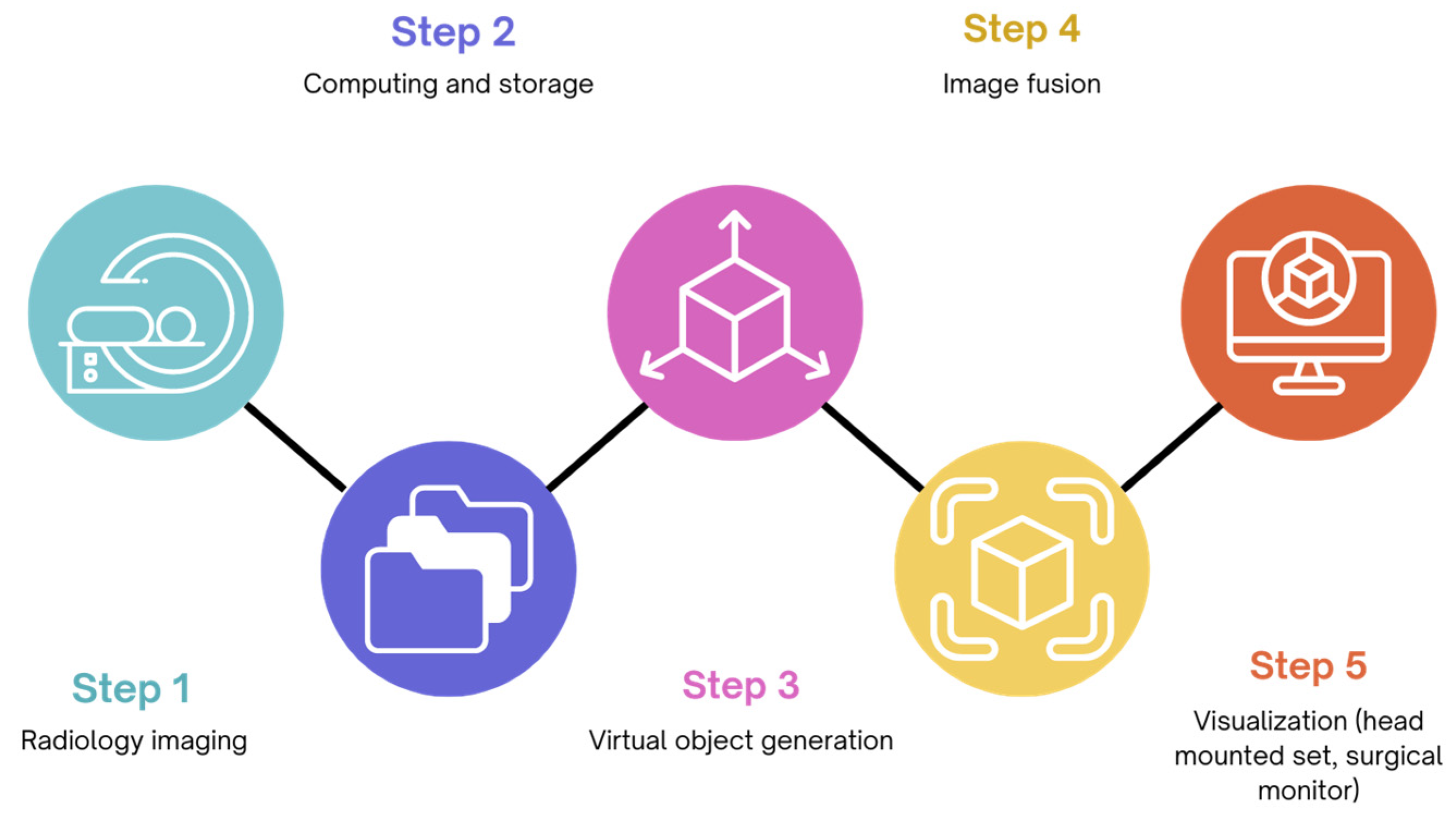 Healthcare 12 01530 g001