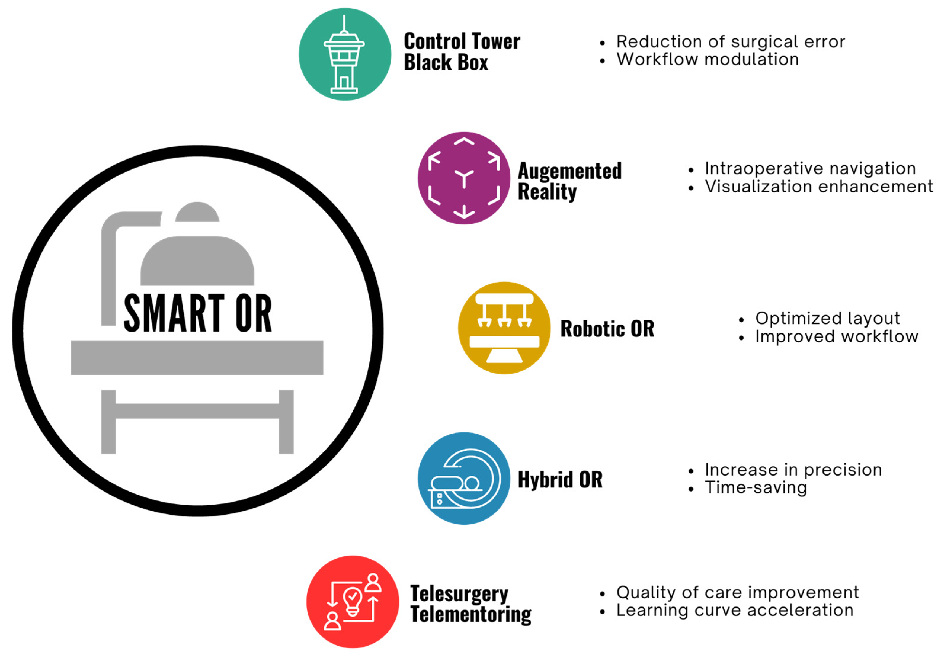 Healthcare 12 01530 g002
