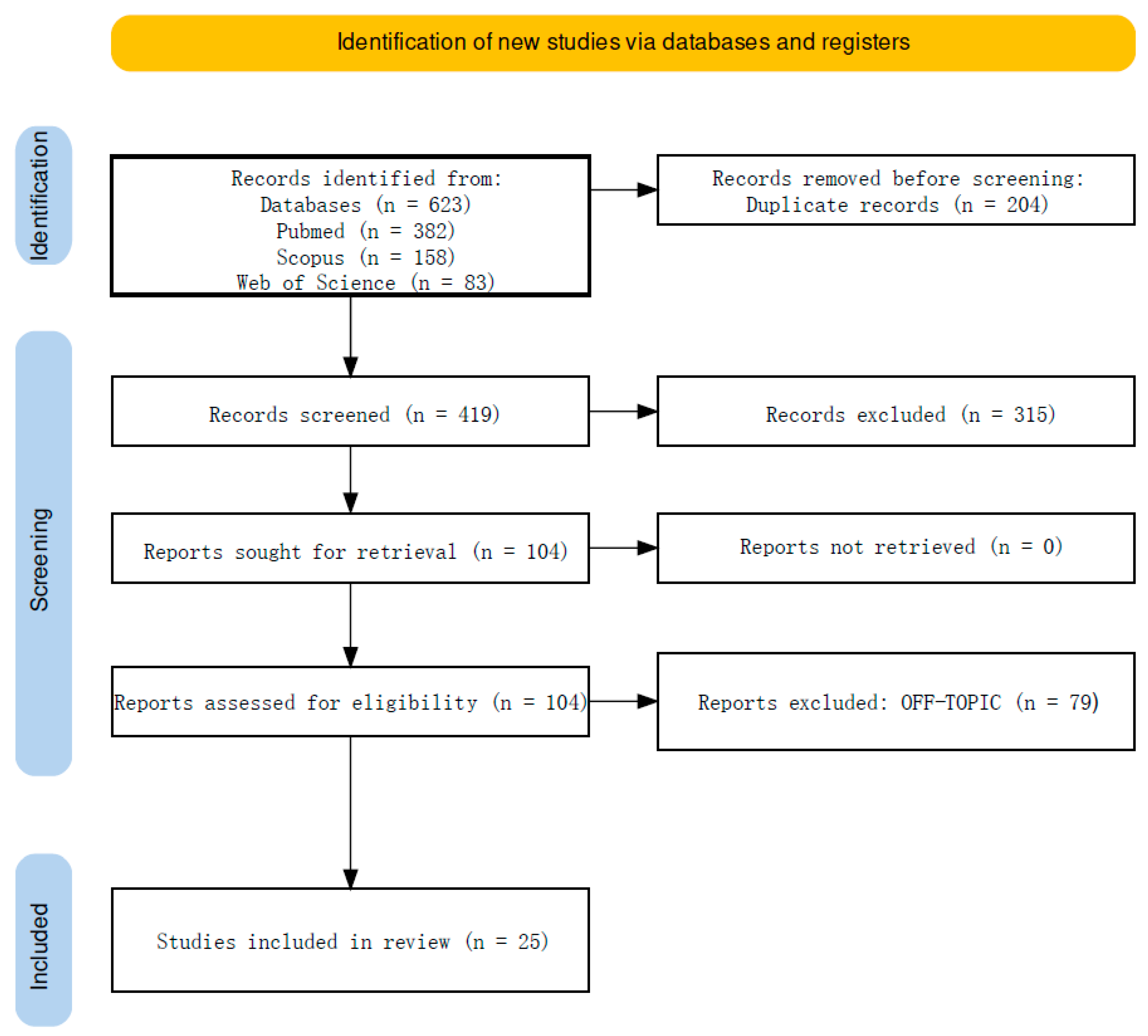 Healthcare 12 01537 g002 Healthcare 12 01537 g002
