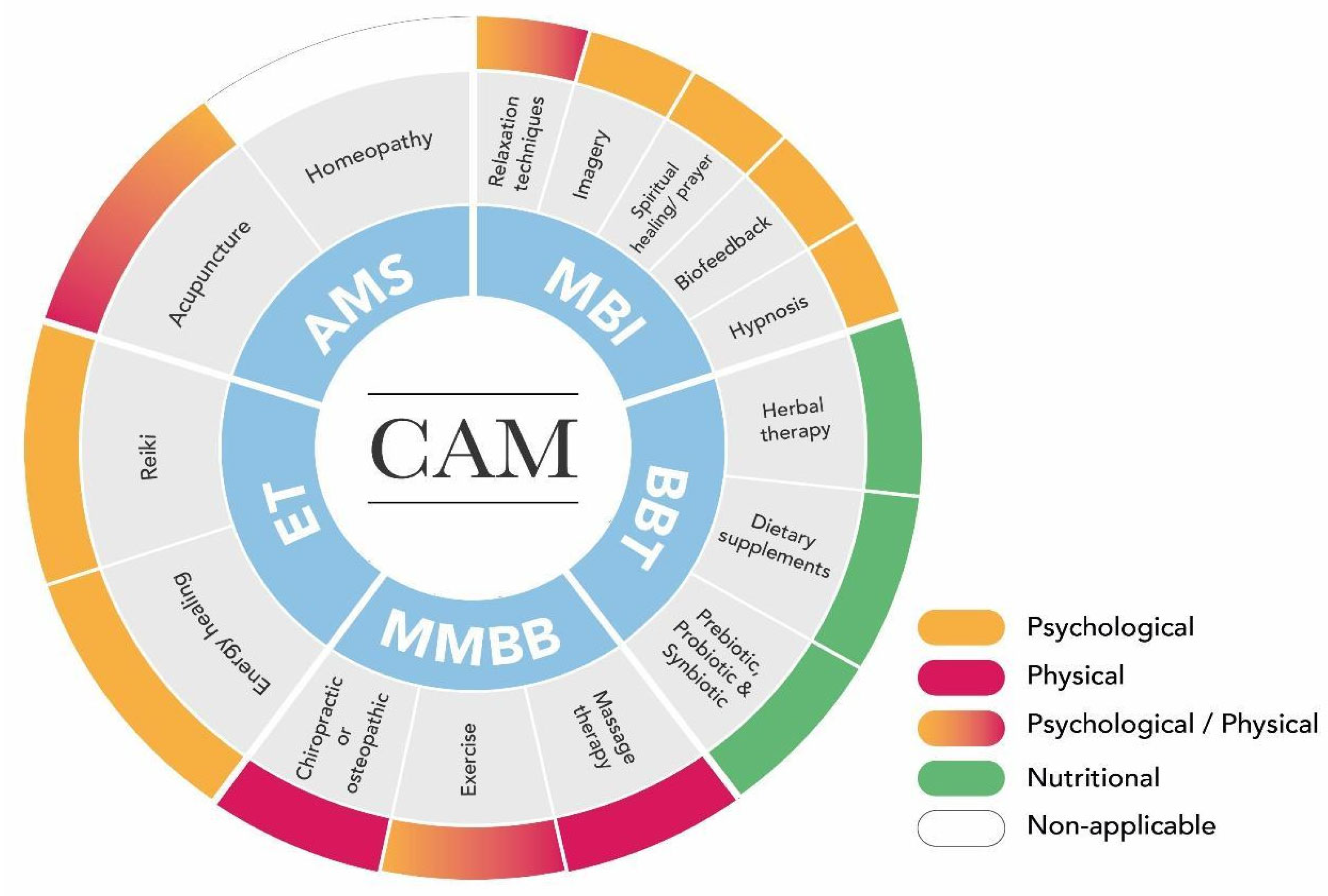 Healthcare 12 01547 g001