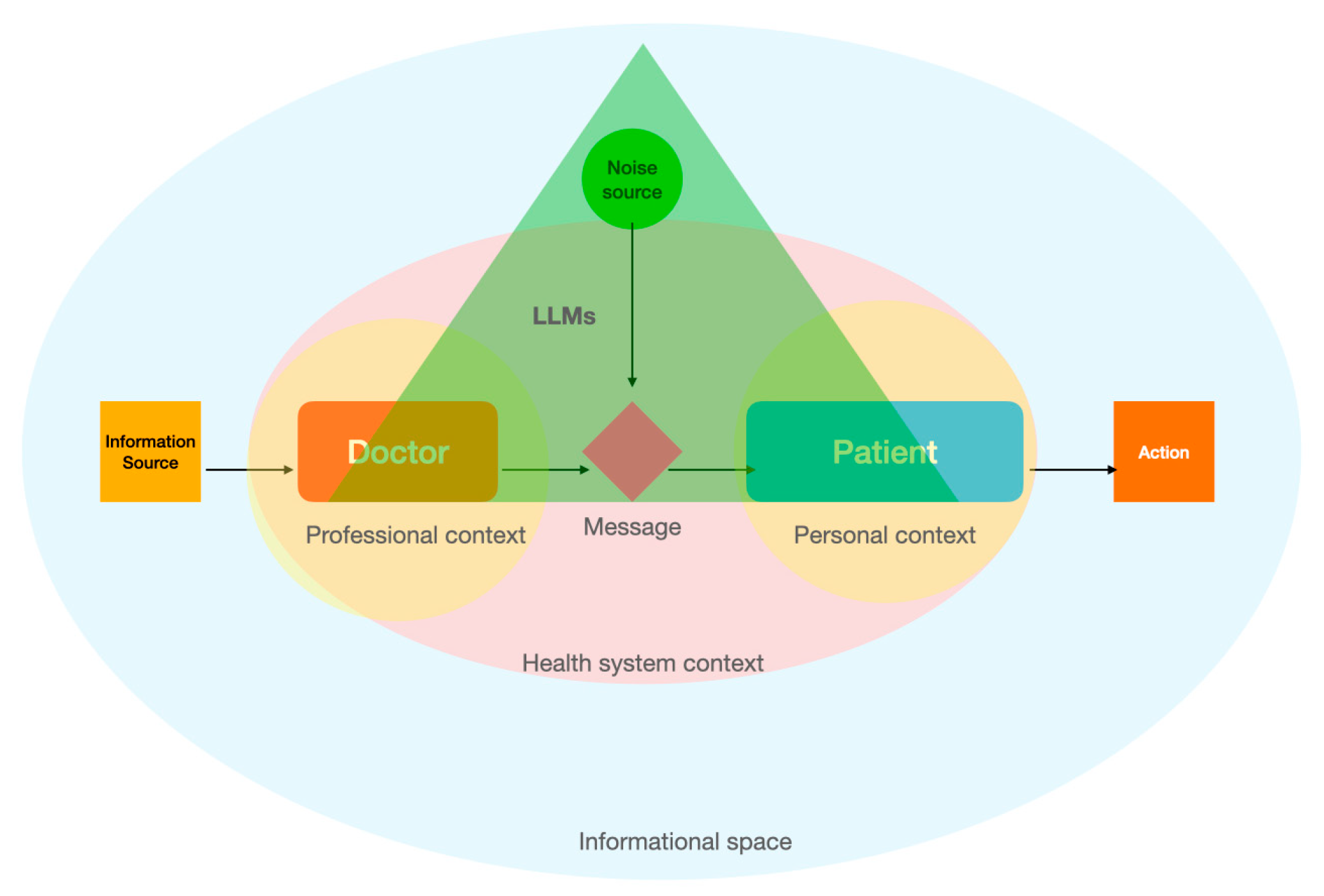 Healthcare 12 01548 g001