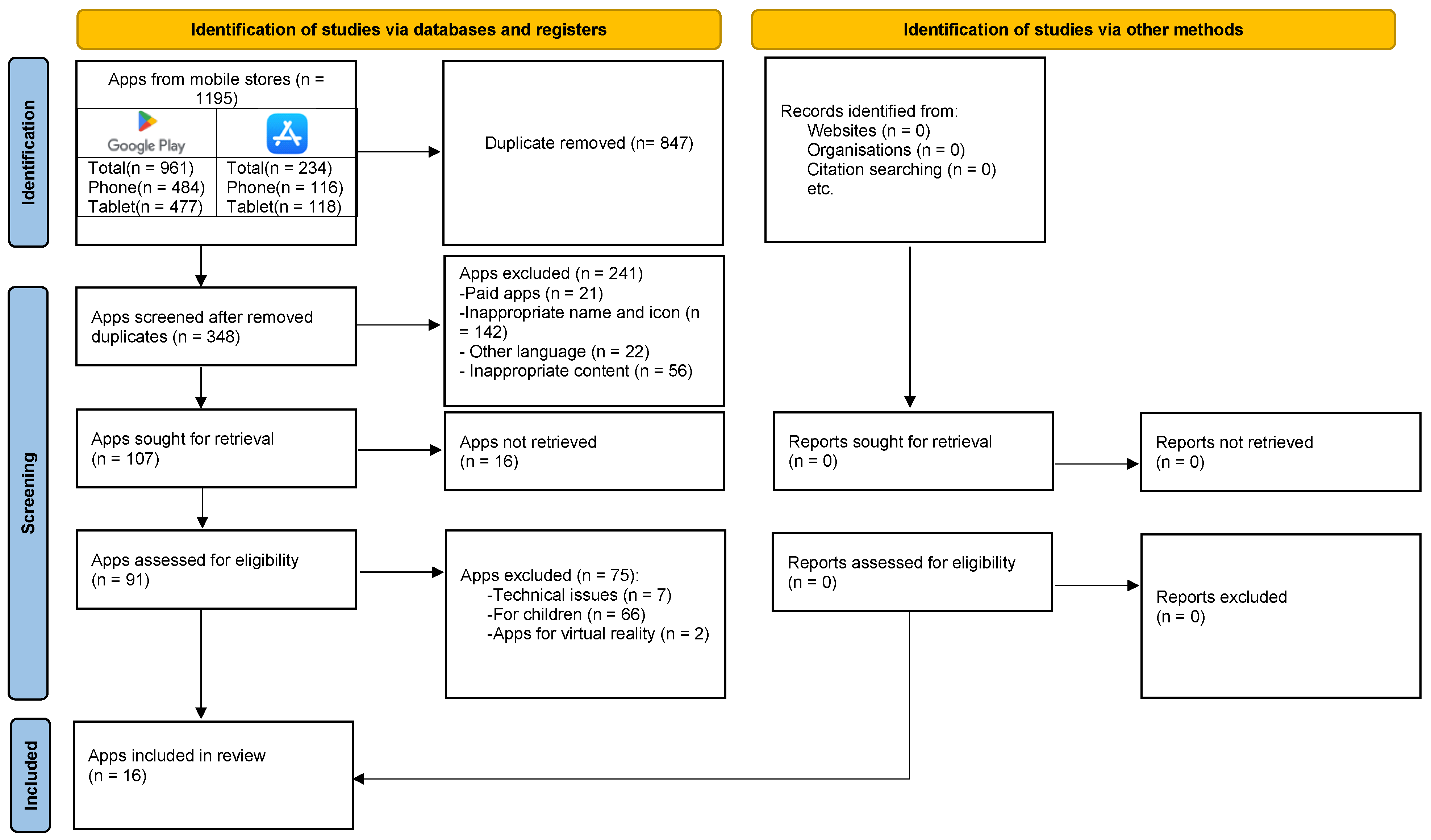 Healthcare 12 01554 g001