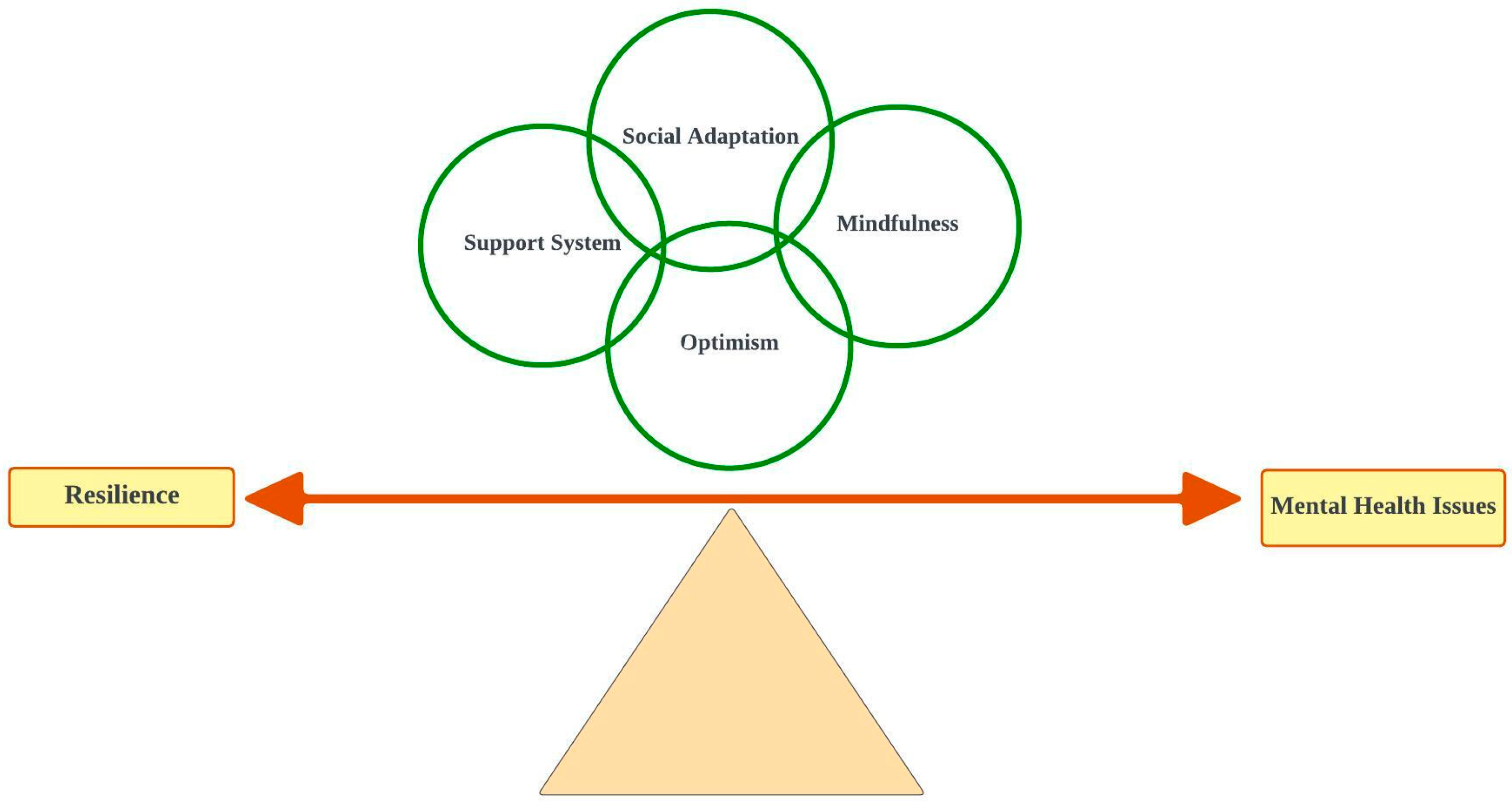 Healthcare 12 01555 g002