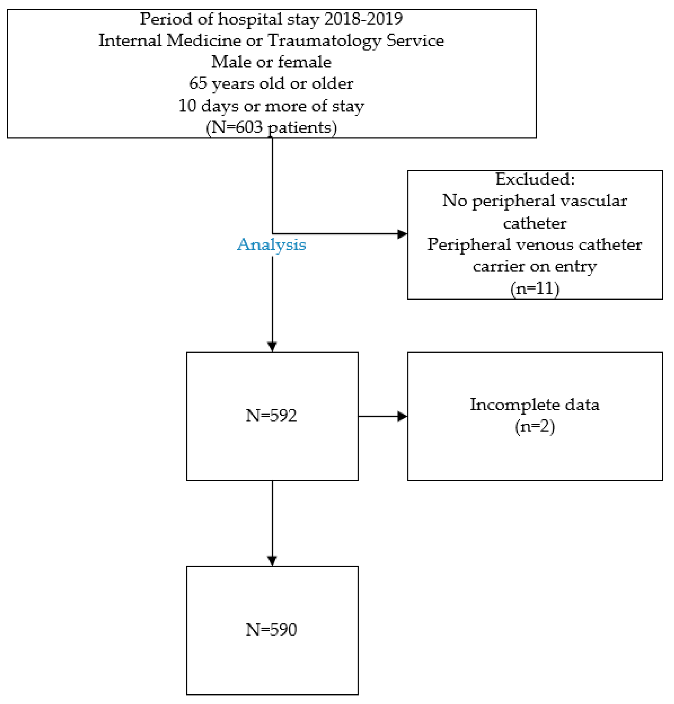 Healthcare 12 01558 g001