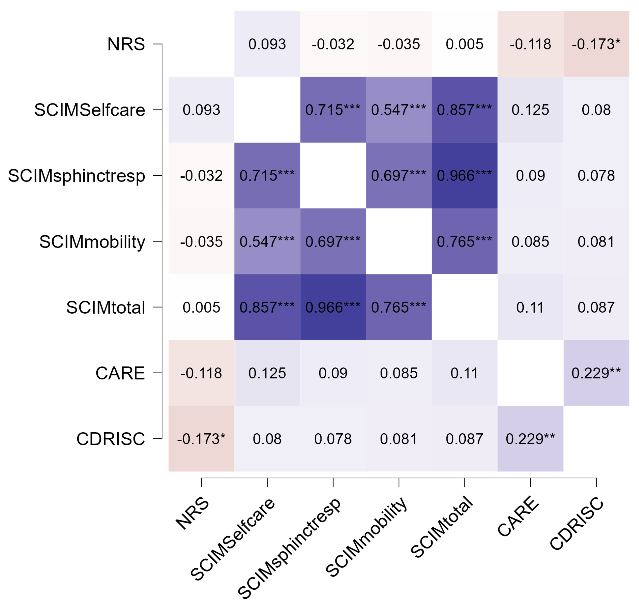 Healthcare 12 01559 g004