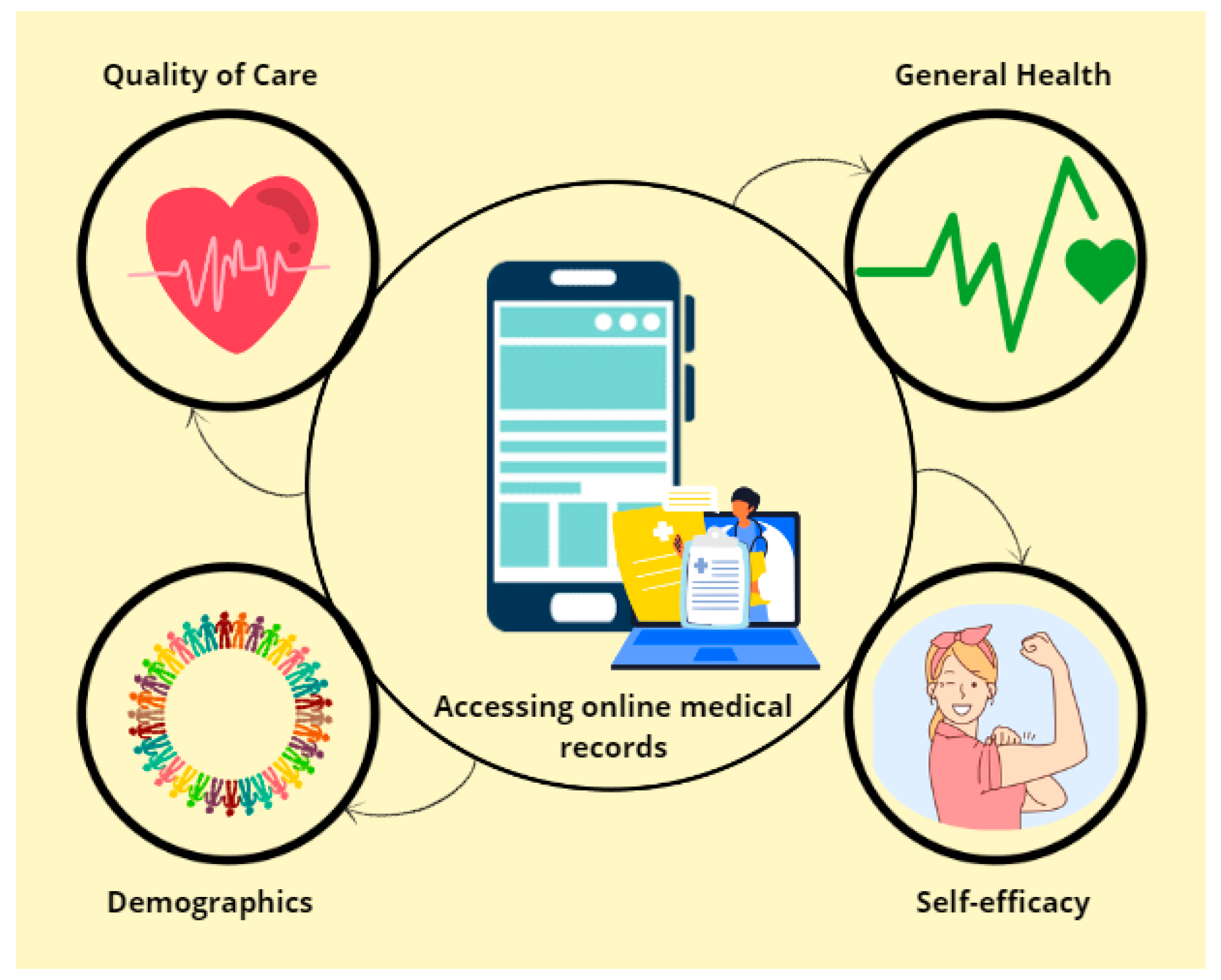 Healthcare 12 01569 g001