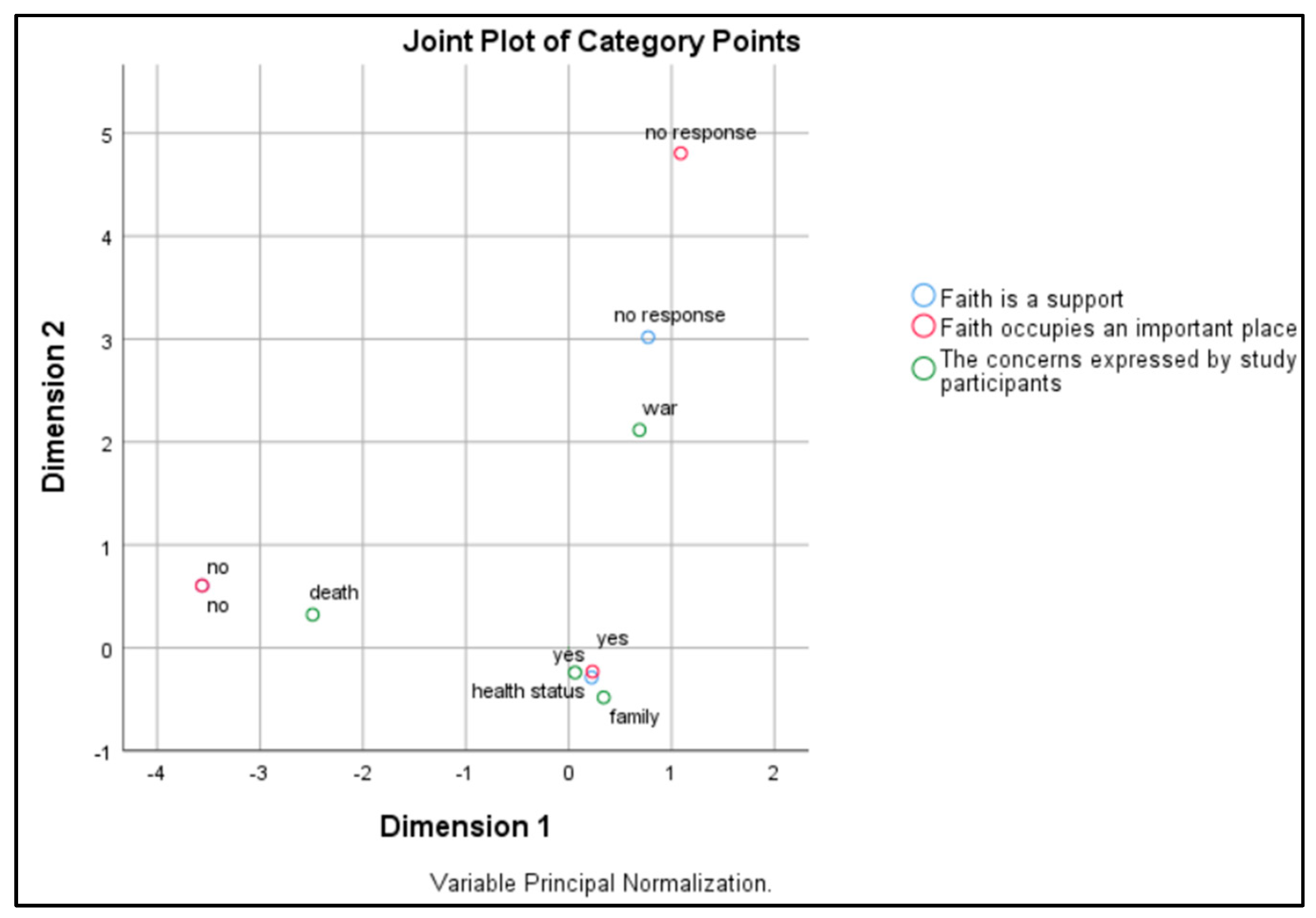 Healthcare 12 01584 g003