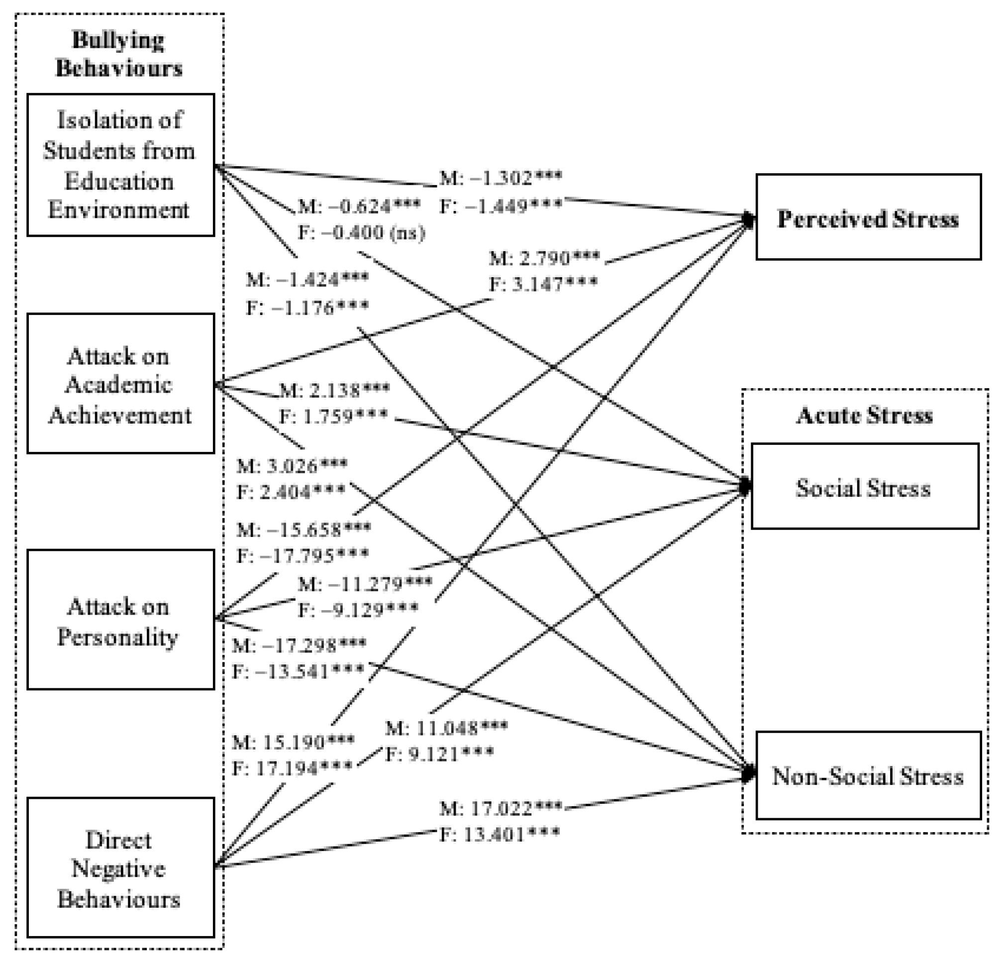 Healthcare 12 01588 g002