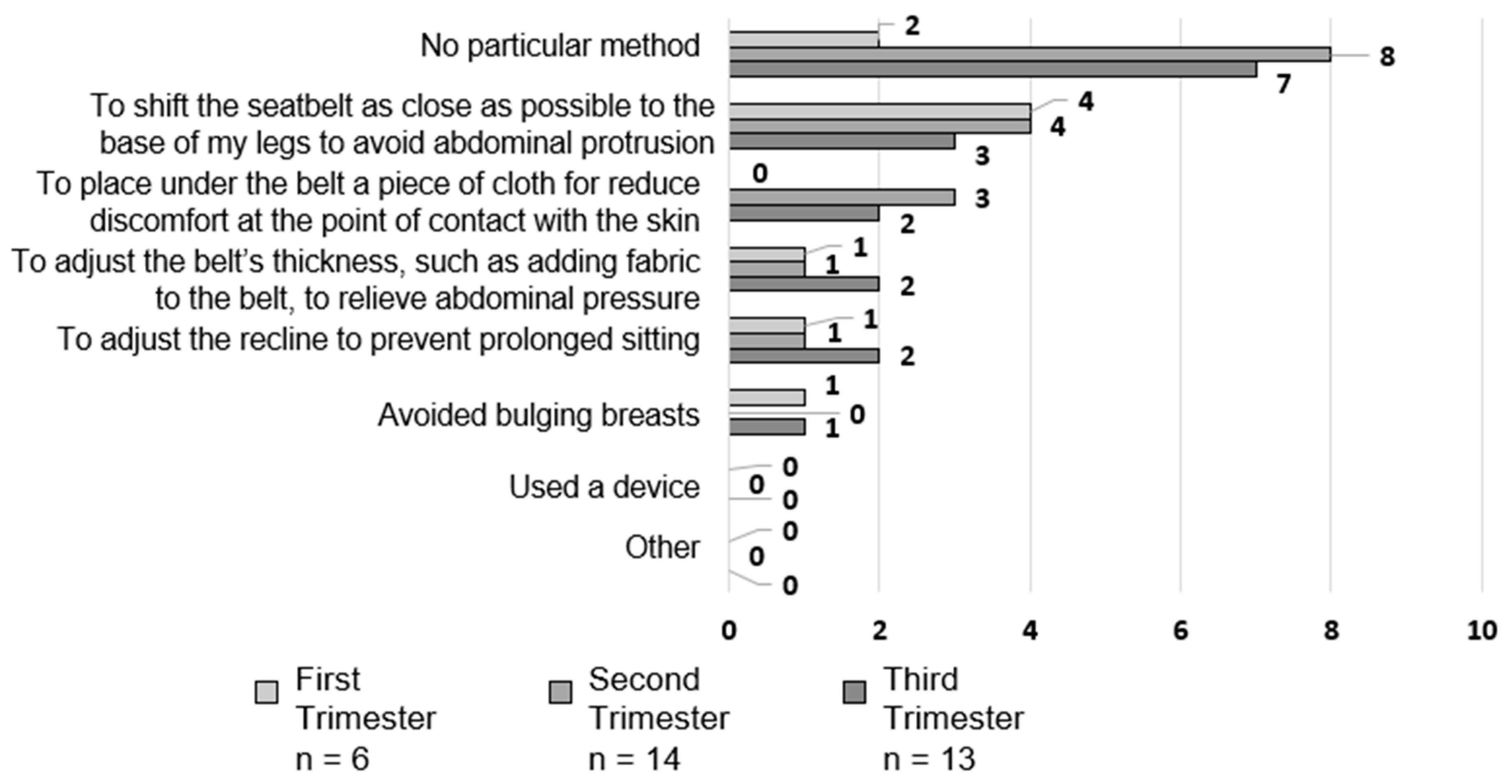 Healthcare 12 01590 g004 Healthcare 12 01590 g004