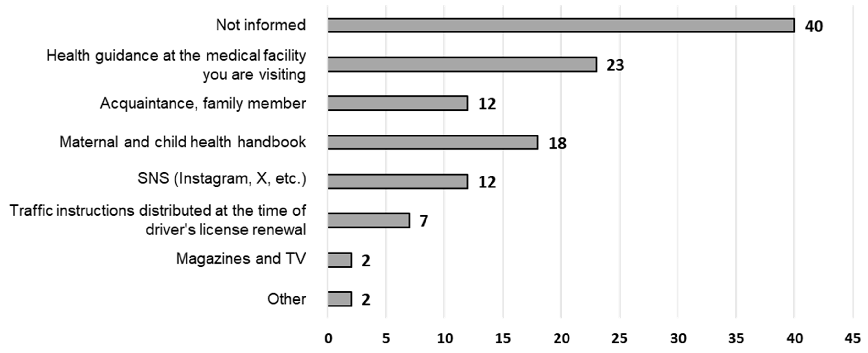 Healthcare 12 01590 g005 Healthcare 12 01590 g005