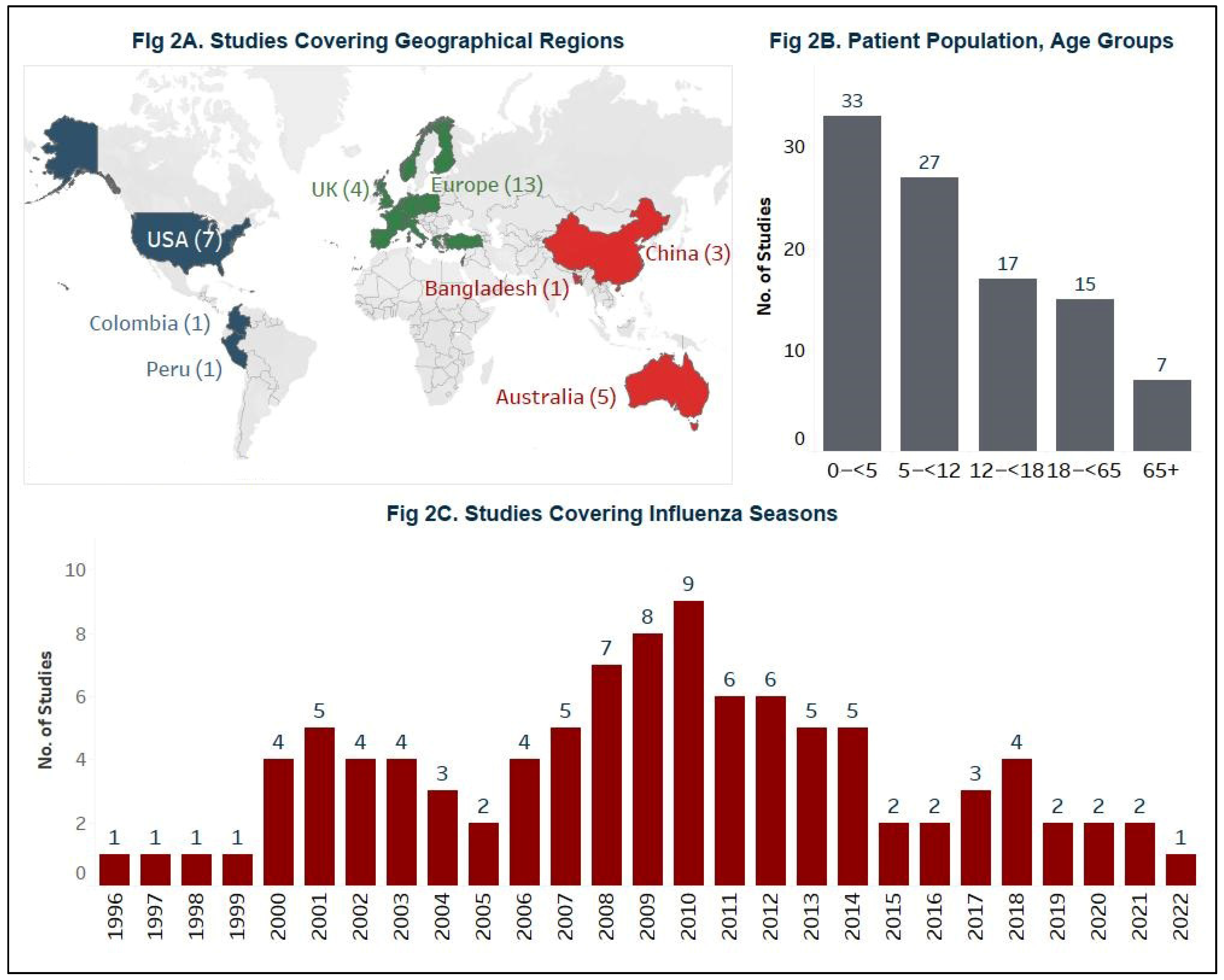 Healthcare 12 01591 g002